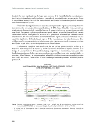 Cambio estructural para la igualdad: Una visión integrada del desarrollo                                                         CEPAL




de ajuste fue muy significativo y dio lugar a un aumento de la elasticidad de las exportaciones e
importaciones, impulsado por los regímenes especiales de importación para la exportación. Como
la respuesta de las importaciones fue menos intensa, en los años noventa se registró un aumento
de la relación de elasticidades.
       Finalmente, el comportamiento de la elasticidad ingreso de las exportaciones e importaciones
también muestra trayectorias diferentes en la década de 2000. Hacia el final del período, se aprecia
una tendencia al aumento de la elasticidad ingreso de las exportaciones en la Argentina y una caída
en el Brasil. Esto podría explicarse por la tendencia más fuerte a la apreciación en el Brasil, con sus
consecuentes efectos, entre períodos, de caída de la producción de bienes que compiten con las
importaciones. En México es visible el movimiento hacia las exportaciones de zona franca, con una
elevación significativa de la elasticidad ingreso de las exportaciones. De todas formas, no debe
olvidarse que los encadenamientos productivos de estas exportaciones con la economía mexicana
son débiles, lo que reduce su impacto positivo sobre el crecimiento.
       Es interesante comparar estos resultados con los de dos países asiáticos: Malasia y la
República de Corea (véase el anexo I.4). Puede observarse claramente el rápido aumento en el
tiempo de las exportaciones de mayor tecnología y, en paralelo, el incremento de la relación entre
las elasticidades ingreso de las exportaciones e importaciones. El cociente entre las elasticidades es
superior a 3,5 en Malasia y se aproxima a 4 en la República de Corea, mientras que en la Argentina
nunca llega a la unidad y en el Brasil alcanza valores ligeramente superiores a la unidad (véase el
gráfico II.9).

                                                  Gráfico II.9
                     ARGENTINA, BRASIL, MALASIA, MÉXICO Y REPÚBLICA DE COREA: COCIENTE
                                                              a
                                      ENTRE ELASTICIDADES , 1962-2009

                        2,5

                        2,3

                        2,1

                        1,9

                        1,7

                        1,5

                        1,3

                        1,1

                        0,9

                        0,7

                        0,5
                              1970
                              1971

                              1974
                              1962




                              1972
                              1973
                              1975
                              1976



                              1981
                              1963
                              1964
                              1965
                              1966
                              1967
                              1968
                              1969




                              1977
                              1978
                              1979




                              1987
                              1980
                              1982
                              1983
                              1984
                              1985
                              1986
                              1988
                              1989
                              1990
                              1991
                              1992
                              1993
                              1994
                              1995
                              1997
                              1996
                              1998
                              1999
                              2000
                              2001
                              2002
                              2003


                              2007
                              2004
                              2005
                              2006
                              2008
                              2009




                                               Brasil       Argentina         Rep. de Corea
                                                         México            Malasia

Fuente: Comisión Económica para América Latina y el Caribe (CEPAL), sobre la Base de datos estadísticos sobre el comercio de
        mercaderías (COMTRADE) de las Naciones Unidas y de World Development Indicators del Banco Mundial.
a
    El cociente entre las elasticidades es igual a la elasticidad ingreso de las exportaciones dividida por la elasticidad ingreso de las
    importaciones.




100
 