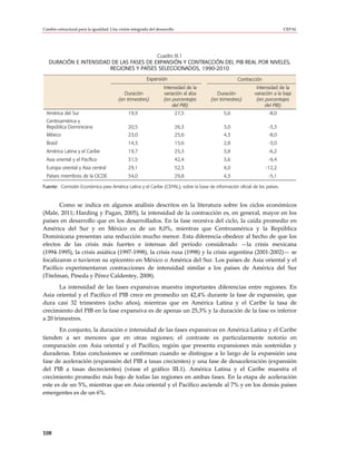 Cambio estructural para la igualdad: Una visión integrada del desarrollo                                                  CEPAL




                                          Cuadro III.1
   DURACIÓN E INTENSIDAD DE LAS FASES DE EXPANSIÓN Y CONTRACCIÓN DEL PIB REAL POR NIVELES,
                        REGIONES Y PAÍSES SELECCIONADOS, 1990-2010

                                                         Expansión                                Contracción
                                                                  Intensidad de la                         Intensidad de la
                                            Duración              variación al alza      Duración         variación a la baja
                                         (en trimestres)          (en porcentajes     (en trimestres)      (en porcentajes
                                                                      del PIB)                                 del PIB)
 América del Sur                              19,9                         27,5             5,6                  -8,0
 Centroamérica y
 República Dominicana                         20,5                         26,3             3,0                  -3,3
 México                                       23,0                         25,6             4,3                  -8,0
 Brasil                                       14,3                         15,6             2,8                  -3,0
 América Latina y el Caribe                   19,7                         25,3             3,8                  -6,2
 Asia oriental y el Pacífico                  31,5                         42,4             3,6                  -9,4
 Europa oriental y Asia central               29,1                         52,3             4,0                 -12,2
 Países miembros de la OCDE                   34,0                         29,8             4,3                  -5,1

Fuente: Comisión Económica para América Latina y el Caribe (CEPAL), sobre la base de información oficial de los países.



       Como se indica en algunos análisis descritos en la literatura sobre los ciclos económicos
(Male, 2011; Harding y Pagan, 2005), la intensidad de la contracción es, en general, mayor en los
países en desarrollo que en los desarrollados. En la fase recesiva del ciclo, la caída promedio en
América del Sur y en México es de un 8,0%, mientras que Centroamérica y la República
Dominicana presentan una reducción mucho menor. Esta diferencia obedece al hecho de que los
efectos de las crisis más fuertes e intensas del período considerado —la crisis mexicana
(1994-1995), la crisis asiática (1997-1998), la crisis rusa (1998) y la crisis argentina (2001-2002)— se
focalizaron o tuvieron su epicentro en México o América del Sur. Los países de Asia oriental y el
Pacífico experimentaron contracciones de intensidad similar a los países de América del Sur
(Titelman, Pineda y Pérez Caldentey, 2008).
       La intensidad de las fases expansivas muestra importantes diferencias entre regiones. En
Asia oriental y el Pacífico el PIB crece en promedio un 42,4% durante la fase de expansión, que
dura casi 32 trimestres (ocho años), mientras que en América Latina y el Caribe la tasa de
crecimiento del PIB en la fase expansiva es de apenas un 25,3% y la duración de la fase es inferior
a 20 trimestres.
       En conjunto, la duración e intensidad de las fases expansivas en América Latina y el Caribe
tienden a ser menores que en otras regiones; el contraste es particularmente notorio en
comparación con Asia oriental y el Pacífico, región que presenta expansiones más sostenidas y
duraderas. Estas conclusiones se confirman cuando se distingue a lo largo de la expansión una
fase de aceleración (expansión del PIB a tasas crecientes) y una fase de desaceleración (expansión
del PIB a tasas decrecientes) (véase el gráfico III.1). América Latina y el Caribe muestra el
crecimiento promedio más bajo de todas las regiones en ambas fases. En la etapa de aceleración
este es de un 5%, mientras que en Asia oriental y el Pacífico asciende al 7% y en los demás países
emergentes es de un 6%.




108
 