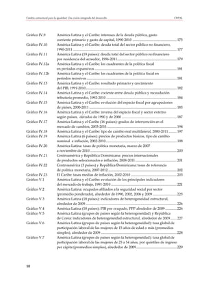 Cambio estructural para la igualdad: Una visión integrada del desarrollo                                                                           CEPAL




Gráfico IV.9               América Latina y el Caribe: intereses de la deuda pública, gasto
                           corriente primario y gasto de capital, 1990-2010 ................................................. 175
Gráfico IV.10              América Latina y el Caribe: deuda total del sector público no financiero,
                           1990-2011 ................................................................................................................... 177
Gráfico IV.11              América Latina (19 países): deuda total del sector público no financiero
                           por residencia del acreedor, 1996-2011 .................................................................. 179
Gráfico IV.12a             América Latina y el Caribe: los cuadrantes de la política fiscal
                           en períodos expansivos ........................................................................................... 181
Gráfico IV.12b             América Latina y el Caribe: los cuadrantes de la política fiscal en
                           períodos recesivos .................................................................................................... 181
Gráfico IV.13              América Latina y el Caribe: resultado primario y crecimiento
                           del PIB, 1991-2010 ..................................................................................................... 182
Gráfico IV.14              América Latina y el Caribe: cociente entre deuda pública y recaudación
                           tributaria promedio, 1992-2010 .............................................................................. 184
Gráfico IV.15              América Latina y el Caribe: evolución del espacio fiscal por agrupaciones
                           de países, 2000-2011 ................................................................................................. 185
Gráfico IV.16              América Latina y el Caribe: inversa del espacio fiscal y sector externo
                           según países, décadas de 1990 y de 2000 ............................................................. 187
Gráfico IV.17              América Latina y el Caribe (16 países): grados de intervención en el
                           mercado de cambios, 2003-2011 ............................................................................. 194
Gráfico IV.18              América Latina y el Caribe: tipo de cambio real multilateral, 2000-2011 ......... 197
Gráfico IV.19              América Latina (6 países): precios de productos básicos, tipo de cambio
                           nominal e inflación, 2002-2010............................................................................... 198
Gráfico IV.20              América Latina: tasas de política monetaria, marzo de 2007
                           a noviembre de 2010 ................................................................................................ 200
Gráfico IV.21              Centroamérica y República Dominicana: precios internacionales
                           de productos seleccionados e inflación, 2008-2011 .............................................. 201
Gráfico IV.22              Centroamérica (3 países) y República Dominicana: tasas de referencia
                           de política monetaria, 2007-2012 ............................................................................ 202
Gráfico IV.23              El Caribe: tasas medias de inflación, 2002-2010 ................................................... 203
Gráfico V.1                América Latina y el Caribe: evolución de los principales indicadores
                           del mercado de trabajo, 1991-2010 ......................................................................... 221
Gráfico V.2                América Latina: ocupados afiliados a la seguridad social por sector
                           (promedio ponderado), alrededor de 1990, 2002, 2006 y 2009 ........................... 225
Gráfico V.3                América Latina (18 países): indicadores de heterogeneidad estructural,
                           alrededor de 2009 ..................................................................................................... 226
Gráfico V.4                América Latina (18 países): PIB por ocupado, PPP alrededor de 2009 ............. 226
Gráfico V.5                América Latina (grupos de países según la heterogeneidad) y República
                           de Corea: indicadores de heterogeneidad estructural, alrededor de 2009 ....... 227
Gráfico V.6                América Latina (grupos de países según la heterogeneidad): tasa global de
                           participación laboral de las mujeres de 15 años de edad o más (promedios
                           simples), alrededor de 2009 .................................................................................... 228
Gráfico V.7                América Latina (grupos de países según la heterogeneidad): tasa global de
                           participación laboral de las mujeres de 25 a 54 años, por quintiles de ingreso
                           per cápita (promedios simples), alrededor de 2009 ............................................. 229




10
 