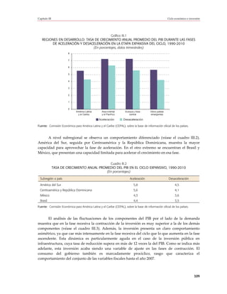 Capítulo III                                                                                           Ciclo económico e inversión




                                          Gráfico III.1
   REGIONES EN DESARROLLO: TASA DE CRECIMIENTO ANUAL PROMEDIO DEL PIB DURANTE LAS FASES
        DE ACELERACIÓN Y DESACELERACIÓN EN LA ETAPA EXPANSIVA DEL CICLO, 1990-2010
                               (En porcentajes, datos trimestrales)
                        8

                        7

                        6

                        5

                        4

                        3

                        2

                        1

                        0
                              América Latina      Asia oriental      Europa y Asia      Otros países
                               y el Caribe        y el Pacíf ico        central         emergentes

                                                Aceleración        Desaceleración

Fuente: Comisión Económica para América Latina y el Caribe (CEPAL), sobre la base de información oficial de los países.



      A nivel subregional se observa un comportamiento diferenciado (véase el cuadro III.2).
América del Sur, seguida por Centroamérica y la República Dominicana, muestra la mayor
capacidad para aprovechar la fase de aceleración. En el otro extremo se encuentran el Brasil y
México, que presentan una capacidad limitada para acelerar el crecimiento en esa fase.

                                               Cuadro III.2
               TASA DE CRECIMIENTO ANUAL PROMEDIO DEL PIB EN EL CICLO EXPANSIVO, 1990-2010
                                             (En porcentajes)

  Subregión o país                                                       Aceleración                    Desaceleración
  América del Sur                                                           5,8                              4,5
  Centroamérica y República Dominicana                                      5,6                              4,1
  México                                                                    4,3                              3,6
  Brasil                                                                    4,4                              3,5
Fuente: Comisión Económica para América Latina y el Caribe (CEPAL), sobre la base de información oficial de los países.



       El análisis de las fluctuaciones de los componentes del PIB por el lado de la demanda
muestra que en la fase recesiva la contracción de la inversión es muy superior a la de los demás
componentes (véase el cuadro III.3). Además, la inversión presenta un claro comportamiento
asimétrico, ya que cae más intensamente en la fase recesiva del ciclo que lo que aumenta en la fase
ascendente. Esta dinámica es particularmente aguda en el caso de la inversión pública en
infraestructura, cuya tasa de reducción supera en más de 12 veces la del PIB. Como se indica más
adelante, esta inversión acaba siendo una variable de ajuste en las fases de contracción. El
consumo del gobierno también es marcadamente procíclico, rasgo que caracteriza el
comportamiento del conjunto de las variables fiscales hasta el año 2007.



                                                                                                                             109
 