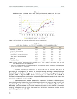 Cambio estructural para la igualdad: Una visión integrada del desarrollo                                                                                                                      CEPAL




                                                Gráfico III.3
           AMÉRICA LATINA Y EL CARIBE: ÍNDICE DE CHINN-ITO DE APERTURA FINANCIERA, 1970-2009

                           2,5

                           2,0

                           1,5

                           1,0

                           0,5

                           0,0

                           -0,5

                           -1,0

                           -1,5
                                  1970

                                         1972

                                                1974

                                                       1976

                                                              1978

                                                                     1980

                                                                            1982

                                                                                   1984

                                                                                          1986

                                                                                                 1988

                                                                                                        1990

                                                                                                               1992

                                                                                                                      1994

                                                                                                                             1996

                                                                                                                                     1998

                                                                                                                                            2000

                                                                                                                                                   2002

                                                                                                                                                          2004

                                                                                                                                                                 2006

                                                                                                                                                                         2008

                                                                                                                                                                                2009
                                                        América Latina y el Caribe                                    América del Sur
                                                        Centroamérica y México                                        El Caribe

Fuente: “The Chinn-Ito Index” [en línea] http://web.pdx.edu/~ito/Chinn-Ito_website.htm.


                                                Cuadro III.5
                                                                                        a
                   ÍNDICE ESTANDARIZADO DE APERTURA FINANCIERA, POR REGIONES, 2006-2009

                                                                                                 2006                               2007                            2008               2009
    Asia oriental y el Pacífico                                                                  0,20                               0,21                                0,38           0,32
    Europa oriental y Asia central                                                               0,15                               0,15                                0,29           0,20
    América Latina                                                                               0,55                               0,56                                0,60           0,50
    Centroamérica y República Dominicana                                                         0,72                               0,73                                0,82           0,73
    Oriente Medio y África septentrional                                                         0,16                               0,16                                0,17           0,16
    Asia del sur                                                                                 0,03                               0,03                                0,14           0,10
    Países desarrollados                                                                         0,82                               0,84                                0,82           0,82

Fuente: Comisión Económica para América Latina y el Caribe (CEPAL), sobre la base de “The Chinn-Ito Index” [en línea]
        http://web.pdx.edu/~ito/Chinn-Ito_website.htm.
a
      Índice Chinn-Ito estandarizado de 0 a 1. Los valores más altos indican una mayor apertura financiera. No se incluye el Caribe,
      en vista de que los datos son incompatibles.


      La creciente liberalización financiera ha redundado en un aumento del grado de
sincronización entre los ciclos de liquidez de algunas economías centrales —fundamentalmente
las de los Estados Unidos y Europa— y las fluctuaciones económicas de los países de la región
(Rigobon, 2002). En el gráfico III.4 se observa que los auges y las contracciones de la entrada de
capital externo se relacionan positivamente con los períodos de auge y contracción de la actividad
económica, aunque con un cierto rezago.
       La apertura financiera también intensificó la volatilidad; de hecho, la identificación y
cuantificación de los choques financieros indican que su frecuencia e importancia se intensificaron
a partir de la apertura comercial y financiera de los años noventa (Titelman, Pineda y Pérez
Caldentey, 2008). La creciente volatilidad de la segunda mitad de los años noventa y la segunda
mitad de la década de 2000 no solo es una característica de los flujos financieros, sino que también
afecta el comportamiento de la IED.


114
 