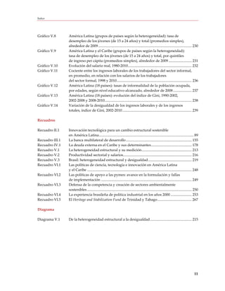 Índice




Gráfico V.8      América Latina (grupos de países según la heterogeneidad): tasa de
                 desempleo de los jóvenes (de 15 a 24 años) y total (promedios simples),
                 alrededor de 2009 ..................................................................................................... 230
Gráfico V.9      América Latina y el Caribe (grupos de países según la heterogeneidad):
                 tasa de desempleo de los jóvenes (de 15 a 24 años) y total, por quintiles
                 de ingreso per cápita (promedios simples), alrededor de 2009 ......................... 231
Gráfico V.10     Evolución del salario real, 1980-2010..................................................................... 232
Gráfico V.11     Cociente entre los ingresos laborales de los trabajadores del sector informal,
                 en promedio, en relación con los salarios de los trabajadores
                 del sector formal, 1998 y 2010 ................................................................................. 236
Gráfico V.12     América Latina (18 países): tasas de informalidad de la población ocupada,
                 por edades, según nivel educativo alcanzado, alrededor de 2008 .................... 237
Gráfico V.13     América Latina (18 países): evolución del índice de Gini, 1990-2002,
                 2002-2008 y 2008-2010 .............................................................................................. 238
Gráfico V.14     Variación de la desigualdad de los ingresos laborales y de los ingresos
                 totales, índice de Gini, 2002-2010 ........................................................................... 239

Recuadros

Recuadro II.1    Innovación tecnológica para un cambio estructural sostenible
                 en América Latina ...................................................................................................... 89
Recuadro III.1   La banca multilateral de desarrollo ....................................................................... 155
Recuadro IV.1    La deuda externa en el Caribe y sus determinantes ............................................ 178
Recuadro V.1     La heterogeneidad estructural y su medición ...................................................... 213
Recuadro V.2     Productividad sectorial y salarios .......................................................................... 216
Recuadro V.3     Brasil: heterogeneidad estructural y desigualdad ............................................... 219
Recuadro VI.1    Las políticas de ciencia, tecnología e innovación en América Latina
                 y el Caribe ................................................................................................................. 248
Recuadro VI.2    Las políticas de apoyo a las pymes: avance en la formulación y fallas
                 de implementación .................................................................................................. 249
Recuadro VI.3    Defensa de la competencia y creación de sectores ambientalmente
                 sostenibles ................................................................................................................. 250
Recuadro VI.4    La experiencia brasileña de política industrial en los años 2000 ....................... 253
Recuadro VI.5    El Heritage and Stabilization Fund de Trinidad y Tabago ..................................... 267

Diagrama

Diagrama V.1     De la heterogeneidad estructural a la desigualdad ............................................. 215




                                                                                                                                              11
 
