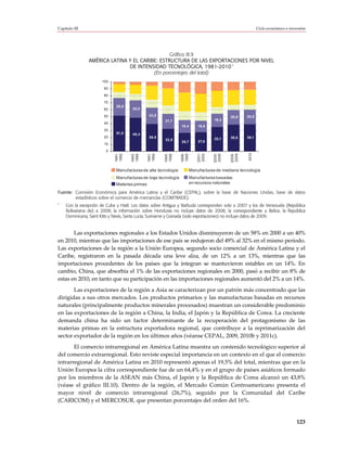 Capítulo III                                                                                              Ciclo económico e inversión




                                               Gráfico III.9
               AMÉRICA LATINA Y EL CARIBE: ESTRUCTURA DE LAS EXPORTACIONES POR NIVEL
                                                                    a
                              DE INTENSIDAD TECNOLÓGICA, 1981-2010
                                        (En porcentajes del total)
                      100
                       90
                       80
                       70
                             25,5
                       60             25,0

                       50                      23,5                                        20,8    20,9
                                                       21,7                        19,3
                       40
                                                               18,4        16,6
                       30
                             51,5     48,4
                       20                      39,5                                        38,6    39,1
                                                       32,5                        35,1
                                                               26,7        27,6
                       10
                        0
                             1981-



                                     1985-



                                               1991-



                                                       1995-



                                                               1998-



                                                                           2001-



                                                                                   2005-



                                                                                           2008-




                                                                                                   2010
                             1982




                                               1992




                                                                           2002
                                                       1996



                                                               1999




                                                                                   2006
                                     1986




                                                                                           2009
                             Manufacturas de alta tecnología           Manufacturas de mediana tecnología
                             Manufacturas de baja tecnología           Manufacturas basadas
                             Materias primas                           en recursos naturales

Fuente: Comisión Económica para América Latina y el Caribe (CEPAL), sobre la base de Naciones Unidas, base de datos
        estadísticos sobre el comercio de mercancías (COMTRADE).
a
    Con la excepción de Cuba y Haití. Los datos sobre Antigua y Barbuda corresponden solo a 2007 y los de Venezuela (República
    Bolivariana de) a 2008; la información sobre Honduras no incluye datos de 2008; la correspondiente a Belice, la República
    Dominicana, Saint Kitts y Nevis, Santa Lucía, Suriname y Granada (solo exportaciones) no incluye datos de 2009.


       Las exportaciones regionales a los Estados Unidos disminuyeron de un 58% en 2000 a un 40%
en 2010, mientras que las importaciones de ese país se redujeron del 49% al 32% en el mismo período.
Las exportaciones de la región a la Unión Europea, segundo socio comercial de América Latina y el
Caribe, registraron en la pasada década una leve alza, de un 12% a un 13%, mientras que las
importaciones procedentes de los países que la integran se mantuvieron estables en un 14%. En
cambio, China, que absorbía el 1% de las exportaciones regionales en 2000, pasó a recibir un 8% de
estas en 2010, en tanto que su participación en las importaciones regionales aumentó del 2% a un 14%.
       Las exportaciones de la región a Asia se caracterizan por un patrón más concentrado que las
dirigidas a sus otros mercados. Los productos primarios y las manufacturas basadas en recursos
naturales (principalmente productos minerales procesados) muestran un considerable predominio
en las exportaciones de la región a China, la India, el Japón y la República de Corea. La creciente
demanda china ha sido un factor determinante de la recuperación del protagonismo de las
materias primas en la estructura exportadora regional, que contribuye a la reprimarización del
sector exportador de la región en los últimos años (véanse CEPAL, 2009, 2010b y 2011c).
       El comercio intrarregional en América Latina muestra un contenido tecnológico superior al
del comercio extrarregional. Esto reviste especial importancia en un contexto en el que el comercio
intrarregional de América Latina en 2010 representó apenas el 19,5% del total, mientras que en la
Unión Europea la cifra correspondiente fue de un 64,4% y en el grupo de países asiáticos formado
por los miembros de la ASEAN más China, el Japón y la República de Corea alcanzó un 43,8%
(véase el gráfico III.10). Dentro de la región, el Mercado Común Centroamericano presenta el
mayor nivel de comercio intrarregional (26,7%), seguido por la Comunidad del Caribe
(CARICOM) y el MERCOSUR, que presentan porcentajes del orden del 16%.


                                                                                                                                123
 
