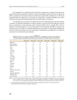 Cambio estructural para la igualdad: Una visión integrada del desarrollo                                                       CEPAL




       Por consiguiente, la contribución de la inversión en maquinarias y equipos al incremento de
la formación bruta de capital fijo aumentó en forma considerable a partir de fines de la década de
1990. A comienzos de los años noventa la construcción representaba alrededor de un 55% de la
formación bruta de capital fijo y la inversión en maquinarias y equipos alrededor de un 45%.
Al final de la primera década del presente siglo estos porcentajes se invirtieron.
        La evolución de la inversión en la región ha estado muy determinada por las crisis internas
y externas. Su deficiente desempeño se vincula, además, con la reacción de los gobiernos ante las
crisis, en particular con las decisiones sobre inversión pública. En los cuadros III.8 y III.9 se
muestra la inversión pública y la inversión privada como porcentaje del PIB en los países de
América Latina y el Caribe en el período 1980-2010, que se dividió en subperíodos definidos por
los años en los que los países se vieron enfrentados a turbulencias que implicaron un cambio de
trayectoria en la evolución de este indicador.

                                                        Cuadro III.9
                                                                                                           a
             AMÉRICA LATINA Y EL CARIBE: PROMEDIO ANUAL DE LA INVERSIÓN PÚBLICA POR PERÍODO
              (En porcentajes del PIB sobre la base de precios constantes en moneda nacional de cada país)

                                    1980-1981        1982-1990         1991-1994     1995-1998       1999-2003        2004-2010
    Argentina                            2,2              1,5               1,6           1,5             1,2                2,5
    Bolivia (Estado
                                         6,9              8,2               8,4           6,4             5,2                7,7
    Plurinacional de)
    Brasil                               2,2              2,2               3,2           2,2             1,7                1,8
    Chile                                1,9              2,4               2,0           2,5             2,4                2,4
    Colombia                             7,1              7,5               4,7           4,4             3,2                3,7
    Costa Rica                           8,0              5,5               4,8           4,2             2,6                2,0
    Cuba                                   --               --               --           7,1             6,8                9,4
    Ecuador                              8,9              5,0               4,5           3,8             5,2                7,6
    El Salvador                          2,0              2,1               3,5           3,5             3,0                2,1
    Guatemala                            5,6              3,0               2,8           3,2             3,4                2,6
    Honduras                             8,3              7,4               9,1           6,8             4,9                3,9
    México                             11,3               5,8               4,2           3,1             3,4                4,9
    Nicaragua                          10,5              10,5               7,7           6,6             5,7                3,9
    Panamá                               8,9              4,4               3,4           4,6             5,0                5,9
    Paraguay                             5,0              5,1               3,7           3,9             2,7                3,1
    Perú                                 6,3              5,0               4,3           4,5             3,5                4,1
    República Dominicana                 4,4              4,2               2,9           3,2             2,1                1,5
    Uruguay                              5,3              4,3               4,1           3,3             3,1                4,3
    Venezuela (República
                                       16,0              10,0              10,0           9,5             8,8               16,8
    Bolivariana de)
                     b
    América Latina                       6,7              5,2               4,7           4,4             3,9                4,8

Fuente: Comisión Económica para América Latina y el Caribe (CEPAL), Anuario estadístico de América Latina y el Caribe, varios
        años; y “América Latina y el Caribe: Series históricas de estadísticas económicas 1950-2008”, Cuadernos estadísticos
        Nº 37 (LC/G.2415-P), Santiago de Chile, agosto de 2009. Publicación de las Naciones Unidas, Nº de venta: S.09.II.G.72.
a
      La inversión pública corresponde a la formación bruta de capital fijo del gobierno general como porcentaje del PIB.
b
      Corresponde al promedio simple de los países considerados.




128
 