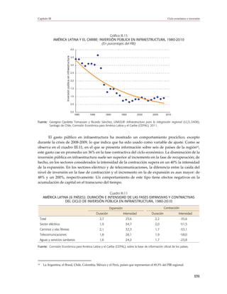 Capítulo III                                                                                                                                 Ciclo económico e inversión




                                                  Gráfico III.15
               AMÉRICA LATINA Y EL CARIBE: INVERSIÓN PÚBLICA EN INFRAESTRUCTURA, 1980-2010
                                             (En porcentajes del PIB)
                                                                 4,0




                          Inversión pública en infraestructura
                                                                 3,5


                                                                 3,0


                                                                 2,5


                                                                 2,0


                                                                 1,5


                                                                 1,0


                                                                 0,5


                                                                 0,0
                                                                       1980   1985           1990       1995             2000   2005        2010


Fuente: Georgina Cipoletta Tomassian y Ricardo Sánchez, UNASUR: Infraestructura para la integración regional (LC/L.3408),
        Santiago de Chile, Comisión Económica para América Latina y el Caribe (CEPAL), 2011.



       El gasto público en infraestructura ha mostrado un comportamiento procíclico, excepto
durante la crisis de 2008-2009, lo que indica que ha sido usado como variable de ajuste. Como se
observa en el cuadro III.11, en el que se presenta información sobre seis de países de la región10,
este gasto cae en promedio un 36% en la fase contractiva del ciclo económico. La disminución de la
inversión pública en infraestructura suele ser superior al incremento en la fase de recuperación; de
hecho, en los sectores considerados la intensidad de la contracción supera en un 40% la intensidad
de la expansión. En los sectores eléctrico y de telecomunicaciones, la diferencia entre la caída del
nivel de inversión en la fase de contracción y el incremento en la de expansión es aun mayor: de
48% y un 200%, respectivamente. Un comportamiento de este tipo tiene efectos negativos en la
acumulación de capital en el transcurso del tiempo.

                                               Cuadro III.11
       AMÉRICA LATINA (6 PAÍSES): DURACIÓN E INTENSIDAD DE LAS FASES EXPANSIVAS Y CONTRACTIVAS
                    DEL CICLO DE INVERSIÓN PÚBLICA EN INFRAESTRUCTURA, 1980-2010

                                                                                                Expansión                                  Contracción
                                                                                     Duración               Intensidad          Duración              Intensidad
     Total                                                                             2,7                   25,6                 2,2                    -35,6
     Sector eléctrico                                                                  1,9                   34,7                 2,0                    -51,5
     Caminos y vías férreas                                                            2,1                   32,3                 1,7                    -33,1
     Telecomunicaciones                                                                1,8                   28,1                 1,9                    -58,0
     Aguas y servicios sanitarios                                                      1,6                   24,2                 1,7                    -23,8

Fuente: Comisión Económica para América Latina y el Caribe (CEPAL), sobre la base de información oficial de los países.




10     La Argentina, el Brasil, Chile, Colombia, México y el Perú, países que representan el 85,5% del PIB regional.


                                                                                                                                                                   131
 