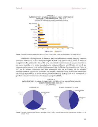 Capítulo III                                                                                                    Ciclo económico e inversión




                                                   Gráfico III.17
                        AMÉRICA LATINA Y EL CARIBE: PRINCIPALES PAÍSES RECEPTORES DE
                                 INVERSIÓN EXTRANJERA DIRECTA, 1990-2011
                               (En miles de millones de dólares, promedios anuales)

                        Rep. Dominicana

                                   Perú

                           Centroamérica

                               El Caribe

                               Argentina

                               Colombia

                                   Chile

                                 México

                                  Brasil

                                           0       5          10      15         20         25        30        35

                                                              1990-1999        2000-2011

Fuente: Comisión Económica para América Latina y el Caribe (CEPAL), sobre la base de cifras oficiales al 16 de abril de 2012.


      En términos de composición, el sector de servicios (telecomunicaciones, energía y comercio
minorista, entre otros) ha sido el mayor receptor de IED. En la producción de bienes se observan
dos patrones. En América del Sur, la IED se ha concentrado en los sectores de recursos naturales y,
en menor medida, en el sector manufacturero, fundamentalmente en el Brasil, país en el que
destacan las inversiones en la producción de automóviles. En México, Centroamérica y el Caribe la
IED en el ámbito productivo está más relacionada con las actividades de la industria
manufacturera de exportación, y muestra una elevada concentración en el sector de automóviles
(México) y el ensamblaje en zonas francas, pero tiene una baja participación en la elaboración de
productos basados en recursos naturales (véase el gráfico III.18).

                                                Gráfico III.18
            AMÉRICA LATINA Y EL CARIBE: DISTRIBUCIÓN DE LOS FLUJOS DE INVERSIÓN EXTRANJERA
                                   DIRECTA POR SECTORES, 2005-2011
                                              (En porcentajes)
                        A. América del Sur                                             B. México, Centroamérica y el Caribe

                                                                                                                     Recursos naturales
                                                                                                                            (9)
    Servicios                                   Recursos naturales
      (36)                                            (35)


                                                                           Servicios
                                                                             (54)                                             Manufacturas
                                                                                                                                 (38)




                                               Manufacturas
                                                  (29)


Fuente: Comisión Económica para América Latina y el Caribe (CEPAL), sobre la base de cifras y estimaciones oficiales al 16 de
        abril de 2012.



                                                                                                                                      135
 