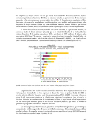 Capítulo III                                                                                                       Ciclo económico e inversión




las empresas de mayor tamaño son las que tienen más facilidades de acceso al crédito. Por no
contar con garantías suficientes y debido a su reducido tamaño, la gran mayoría de las empresas
pequeñas y las microempresas no son sujetos de crédito. El financiamiento mediante créditos
bancarios externos se ha ampliado en los últimos años, pero también suele estar dirigido a las
empresas de mayor tamaño. Si bien hay otras entidades, fuera del sistema bancario, que ofrecen
financiamiento al sector productivo, también son excluyentes y su acceso a ellas es segmentado.
      El acervo de activos financieros (incluidos los activos bancarios, la capitalización bursátil y el
acervo de títulos de deuda pública y privada), que es el principal indicador de la profundidad del
sistema financiero de la región, ascendía en 2010 a alrededor de 8.400 millones de dólares, cifra
equivalente al 180% del PIB regional y muy inferior a los activos financieros de los Estados Unidos y la
zona del euro, que ascienden a más de 64.000 millones de dólares (442% del PIB) y casi 59.000 millones
(484% del PIB), respectivamente, e incluso mucho menor que los de Asia (véase el gráfico III.22).

                                                   Gráfico III.22
                       PROFUNDIDAD FINANCIERA EN REGIONES Y PAÍSES SELECCIONADOS
                             (Acervo de activos financieros como porcentaje del PIB)

                                   Reino Unido

                                         Japón

                                 Zona del euro

                               Estados Unidos

                                          Asia

                                América Latina

                           África subsahariana

                        Economías emergentes
                                   de Europa
                               Oriente Medio y
                            África septentrional

                                                   0   100   200   300   400   500   600   700   800   900 1 000
                                                       Capitalización bursátil       Títulos de deuda pública
                                                       Títulos de deuda privada      Activos bancarios


Fuente: Elaboración propia sobre la base de cifras del Global Financial Stability Report (FMI) varios números.



       La profundidad del sector bancario del sistema financiero de la región es inferior a la de
varios países desarrollados y otras regiones en desarrollo (véase el gráfico III.23). En 2010, el
crédito interno del sector bancario equivalió, en promedio, al 71% del PIB, porcentaje inferior en
cerca de 62 puntos porcentuales a la relación que presentan los países de Asia oriental y el
Pacífico. Además, la transformación de depósitos en créditos es baja, lo que refleja la preferencia
de los bancos por mantener parte de sus activos en bonos públicos, que limita el monto de
préstamos que pueden ofrecer a las empresas privadas.
        Los bancos privados han tenido en general un comportamiento procíclico, que restringe la
expansión del crédito en períodos de menor actividad económica, a diferencia de la banca pública,
que ha tendido a desempeñar un papel contracíclico, como ocurrió en el bienio 2008-2009 a raíz de
la crisis financiera mundial (véase el gráfico III.24).


                                                                                                                                         143
 