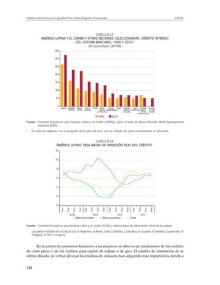 Cambio estructural para la igualdad: Una visión integrada del desarrollo                                                                                                               CEPAL




                                               Gráfico III.23
             AMÉRICA LATINA Y EL CARIBE Y OTRAS REGIONES SELECCIONADAS: CRÉDITO INTERNO
                                                                    a
                                  DEL SISTEMA BANCARIO, 1990 Y 2010
                                          (En porcentajes del PIB)
                         350


                         300


                         250


                         200


                         150


                         100


                          50


                           0
                               Japón     Estados          Reino       Zona    China Asia         África   India                     América    Asia     Oriente Europa
                                         Unidos           Unido      del euro        oriental subsahariana                          Latina y meridional Medio      y Asia
                                                                                  y el Pacífico                                     el Caribe          y África central
                                                                                                                                                     septentrional
                                                                                         1990                     2010

Fuente: Comisión Económica para América Latina y el Caribe (CEPAL), sobre la base de Banco Mundial, World Development
        Indicators (WDI).
a
    En todas las regiones, con la excepción de la zona del euro, solo se incluyen los países considerados en desarrollo.


                                                 Gráfico III.24
                                                                                   a
                          AMÉRICA LATINA: TASA MEDIA DE VARIACIÓN REAL DEL CRÉDITO
                         25



                         20



                         15



                         10



                          5



                          0



                          -5
                               Trim 1

                                        Trim 2

                                                 Trim 3

                                                            Trim 4

                                                                     Trim 1

                                                                              Trim 2

                                                                                       Trim 3

                                                                                                Trim 4

                                                                                                         Trim 1

                                                                                                                    Trim 2

                                                                                                                               Trim 3

                                                                                                                                        Trim 4

                                                                                                                                                   Trim 1

                                                                                                                                                            Trim 2

                                                                                                                                                                     Trim 3

                                                                                                                                                                              Trim 4




                                             2008                                 2009                                       2010                               2011
                                                          Banca privada                         Banca pública                                    Total


Fuente: Comisión Económica para América Latina y el Caribe (CEPAL), sobre la base de información oficial de los países.
a
    Los países incluidos en el cálculo son la Argentina, el Brasil, Chile, Colombia, Costa Rica, el Ecuador, El Salvador, Guatemala, el
    Paraguay, el Perú y Uruguay.



      En la cartera de préstamos bancarios a las empresas se observa un predominio de los créditos
de corto plazo y de los créditos para capital de trabajo o de giro. El cambio de orientación de la
última década, en virtud del cual los créditos de consumo han adquirido más importancia, tiende a


144
 
