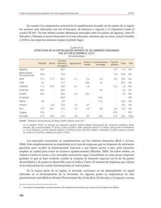 Cambio estructural para la igualdad: Una visión integrada del desarrollo                                                     CEPAL




       En cuanto a la composición sectorial de la capitalización bursátil, en los países de la región
los sectores más relevantes son los el bancario, de finanzas y seguros y el industrial (véase el
cuadro III.16)18. En este ámbito existen diferencias marcadas entre los países; en algunos, como El
Salvador y Panamá, el sector financiero es el más relevante, mientras que en otros, como Colombia
y el Perú, las empresas mineras ocupan el primer lugar.

                                                 Cuadro III.16
                    ESTRUCTURA DE LA CAPITALIZACIÓN BURSÁTIL DE LAS EMPRESAS NACIONALES
                                                                     a
                                       POR SECTOR ECONÓMICO, 2010
                                               (En porcentajes)
                                                Bancario,
                                                                            Ventas al Comunicaciones y   Servicios
                       Industrial   Minero    financiero y   Agropecuario                                            Otros   Total
                                                                             detalle     tecnología      públicos
                                              de seguros
Argentina                54,6            -        20,7               -           -            -            13,7      11,0    100
Bolivia (Estado
                         20,0            -        15,0               -           -            -              3,0     62,0    100
Plurinacional de)
Brasil                   21,4        11,3         26,5            0,1          2,4          5,4              8,4     24,5    100
Chile                      6,1           -        12,2               -       16,8           2,2                -     62,7    100
Colombia                 11,5        42,0         30,0            0,1          1,9            -            13,2       1,4    100
Costa Rica               66,0            -        28,0               -                      4,0                -      2,0    100
Ecuador                  44,2            -        28,2            0,4        24,2             -                -      2,9    100
El Salvador                  -           -        82,0               -           -         18,0                -        -    100
México                     9,9           -         8,9               -           -         31,3                -     49,9    100
Panamá                       -        0,0         75,0            1,0          4,3            -                -     19,6    100
Perú                     11,0        46,1         21,0            1,3          0,6          3,8              5,8     10,3    100
Uruguay                  73,0            -            -              -           -            -            27,0         -    100
Promedio                 31,8        24,9         31,6            0,6          8,4         10,8            11,8      24,6    100,0

Fuente: Federación Iberoamericana de Bolsas (FIAP), Informe anual 2011.
a
     En la categoría “Otros” se incluyen los siguientes sectores: Bolivia (Estado Plurinacional de): empresas petroleras; Brasil:
     petróleo, gas y biocombustible (17,87%) y varios (6,58%); Chile: productos básicos (15,54%), construcción e inmobiliarias
     (1,15%), consumo (2,92%), servicios públicos (14,25%) y varios (28,79%); México: materiales (15,90%), servicios y bienes
     de consumo (32,94%) y servicios de salud (1,05%).



       Los mercados accionarios se complementan con los sistemas bancarios (Beck y Levine,
2004). Esta complementación es importante en el caso de empresas que no disponen de suficientes
garantías para acceder al financiamiento bancario o que tienen acceso a éste, pero necesitan
ampliar su capital para evitar un excesivo apalancamiento (Morales, 2009). De todos modos, en
América Latina el acceso a los mercados accionarios sigue concentrado en unas pocas empresas
grandes, lo que se hace evidente cuando se compara la situación regional con la de los países
desarrollados y de países en desarrollo como la India y China. El número de empresas que cotizan
en la bolsa incluso ha venido disminuyendo en varios países.
       En la mayor parte de la región, el mercado accionario no ha desempeñado un papel
relevante en el financiamiento de la inversión. En algunos países su importancia ha sido
prácticamente nula (Bolivia (Estado Plurinacional de), Costa Rica, El Salvador y Uruguay) o escasa


18   Los datos corresponden exclusivamente a las empresas nacionales que cotizan en las respectivas bolsas.


146
 