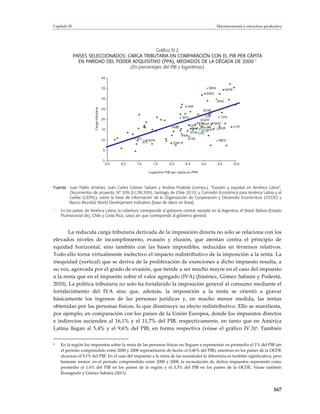 Capítulo IV                                                                                                            Macroeconomía y estructura productiva




                                                 Gráfico IV.2
              PAÍSES SELECCIONADOS: CARGA TRIBUTARIA EN COMPARACIÓN CON EL PIB PER CÁPITA
                                                                                      a
                EN PARIDAD DEL PODER ADQUISITIVO (PPA), MEDIADOS DE LA DÉCADA DE 2000
                                     (En porcentajes del PIB y logaritmos)

                                           40


                                           35                                                                    BRA
                                                                                                                             NOR
                                                                                                                 SWZ
                                           30
                                                                                                                       ARG
                                                                                                 ISR
                        Carga tributaria


                                           25                                                               DOM

                                                                                              BOL         CRI    CHL
                                           20                                                            QAT
                                                                                                      PER
                                                                                                        SGP MAC
                                                                                       HND        USA                              CYP
                                           15                                                      BHR PRY KWT URY
                                                                                                        ECU
                                                                                                  SVN COL
                                                                                              PAN
                                           10               LSO                                  GTM
                                                                         SVN                                            MEX
                                                                   HTI                  ZAR

                                           5


                                           0
                                                6,0   6,5    7,0           7,5        8,0       8,5        9,0         9,5         10,0

                                                                         Logaritmo PIB per cápita en PPA



Fuente: Juan Pablo Jiménez, Juan Carlos Gómez Sabaini y Andrea Podestá (comps.), “Evasión y equidad en América Latina”,
        Documentos de proyecto, Nº 309 (LC/W.309), Santiago de Chile 2010; y Comisión Económica para América Latina y el
        Caribe (CEPAL), sobre la base de información de la Organización de Cooperación y Desarrollo Económicos (OCDE) y
        Banco Mundial, World Development Indicators [base de datos en línea].
a
    En los países de América Latina, la cobertura corresponde al gobierno central, excepto en la Argentina, el Brasil, Bolivia (Estado
    Plurinacional de), Chile y Costa Rica, casos en que corresponde al gobierno general.



       La reducida carga tributaria derivada de la imposición directa no solo se relaciona con los
elevados niveles de incumplimiento, evasión y elusión, que atentan contra el principio de
equidad horizontal, sino también con las bases imponibles, reducidas en términos relativos.
Todo ello torna virtualmente inefectivo el impacto redistributivo de la imposición a la renta. La
inequidad (vertical) que se deriva de la proliferación de exenciones a dicho impuesto resulta, a
su vez, agravada por el grado de evasión, que tiende a ser mucho mayor en el caso del impuesto
a la renta que en el impuesto sobre el valor agregado (IVA) (Jiménez, Gómez Sabaini y Podestá,
2010). La política tributaria no solo ha fortalecido la imposición general al consumo mediante el
fortalecimiento del IVA sino que, además, la imposición a la renta se orientó a gravar
básicamente los ingresos de las personas jurídicas y, en mucho menor medida, las rentas
obtenidas por las personas físicas, lo que disminuye su efecto redistributivo. Ello se manifiesta,
por ejemplo, en comparación con los países de la Unión Europea, donde los impuestos directos
e indirectos ascienden al 16,1% y el 11,7% del PIB, respectivamente, en tanto que en América
Latina llegan al 5,4% y el 9,6% del PIB, en forma respectiva (véase el gráfico IV.3)8. También

8   En la región los impuestos sobre la renta de las personas físicas no lleguen a representar en promedio el 1% del PIB (en
    el período comprendido entre 2000 y 2008 representaron de hecho el 0,46% del PIB), mientras en los países de la OCDE
    alcanzan el 9,1% del PIB. En el caso del impuesto a la renta de las sociedades la diferencia es también significativa, pero
    bastante menor: en el período comprendido entre 2000 y 2008, la recaudación de dichos impuestos representó como
    promedio el 1,6% del PIB en los países de la región y el 3,3% del PIB en los países de la OCDE. Véase también
    Rossignolo y Gómez Sabaini (2011).



                                                                                                                                                       167
 