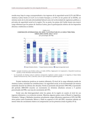 Cambio estructural para la igualdad: Una visión integrada del desarrollo                                                  CEPAL




resulta muy baja la carga correspondiente a los ingresos de la seguridad social (3,3% del PIB en
América Latina frente al 11,2% en la Unión Europea y el 9,0% en los países de la OCDE), un
síntoma tanto de la elevada informalidad laboral como de la diversidad de regímenes públicos y
privados de seguridad social en la región. Por su parte, los países del Caribe tienen una mayor
carga tributaria que los países de América Latina, pero la participación relativa de los impuestos
directos e indirectos es similar.

                                            Gráfico IV.3
           COMPARACIÓN INTERNACIONAL DEL NIVEL Y LA ESTRUCTURA DE LA CARGA TRIBUTARIA,
                                VARIOS AÑOS ENTRE 2002 Y 2010 a
                                      (En porcentajes del PIB)
                        45

                        40                   39,2

                                 34,8
                        35
                                             11,2
                        30        9
                                                          26,1                      24,5
                        25
                                                           6,5                       1,7        21,8
                                             11,7                                                            18,4
                        20       11
                                                          4,6          12,6                                   3,3
                        15                                                          16,0         14,4
                                                                       0,1
                        10                                                                                    9,6
                                 14,7        16,1         14,9         9,1
                         5
                                                                                     6,8          7,2         5,4
                                                                       3,3
                         0
                               OCDE      Unión Europea   Estados     Asia en        África     El Caribe América Latina
                             (30 países)  (15 países)     Unidos    desarrollo   subsahariana (13 países) (19 países)
                                                                   (10 países)    (9 países)

                             Carga tributaria directa     Carga tributaria indirecta       Carga de seguridad social


Fuente: Comisión Económica para América Latina y el Caribe (CEPAL), Organización de Cooperación y Desarrollo Económicos
        (OCDE) y Fondo Monetario Internacional (FMI).
a
    En el promedio de América Latina la cobertura corresponde al gobierno central, excepto en la Argentina, el Brasil, Bolivia
    (Estado Plurinacional de), Chile y Costa Rica, casos en que corresponde al gobierno general.



      Existen tendencias positivas en materia tributaria. El nivel de la carga tributaria media de
América Latina, incluidas las contribuciones a la seguridad social, se ha incrementado de manera
sostenida durante las últimas dos décadas. Frente al promedio del período 1990-1992, el promedio
del período 2008-2010 muestra un incremento en términos absolutos cercano a 5 puntos
porcentuales del PIB y una tasa de crecimiento del 35%.
      Existe una alta heterogeneidad entre los países de la región en cuanto al nivel de sus
ingresos tributarios y su evolución reciente. Mientras algunos países como el Brasil, la Argentina,
Trinidad y Tabago y Barbados muestran actualmente cargas tributarias superiores al 30% del PIB,
otros países como Guatemala, México y Haití no superan el 14% del PIB y muestran además un
menor ritmo de crecimiento relativo en comparación con los primeros (véase el gráfico IV.4).




168
 