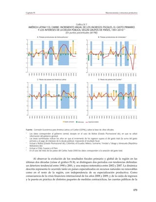 Capítulo IV                                                                                                                                                                                                                                       Macroeconomía y estructura productiva




                                                   Gráfico IV.7
         AMÉRICA LATINA Y EL CARIBE: INCREMENTO ANUAL DE LOS INGRESOS FISCALES, EL GASTO PRIMARIO
                                                                                        ab
                Y LOS INTERESES DE LA DEUDA PÚBLICA, SEGÚN GRUPOS DE PAÍSES, 1991-2010
                                         (En puntos porcentuales del PIB)
                                    A. Países productores de hidrocarburos c                                                                                                                                              B. Países productores de minerales d
    3                                                                                                                                                                                3


    2                                                                                                                                                                                2


    1                                                                                                                                                                                1


    0                                                                                                                                                                                0


1                                                                                                                                                                                    -1


2                                                                                                                                                                                    -2


3                                                                                                                                                                                    -3


4                                                                                                                                                                                    -4
         1991

                 1992

                         1993

                                 1994

                                         1995

                                                 1996

                                                         1997

                                                                 1998

                                                                         1999

                                                                                 2000

                                                                                         2001

                                                                                                 2002

                                                                                                         2003

                                                                                                                 2004

                                                                                                                         2005

                                                                                                                                 2006

                                                                                                                                         2007

                                                                                                                                                 2008

                                                                                                                                                         2009

                                                                                                                                                                 2010




                                                                                                                                                                                          1991

                                                                                                                                                                                                  1992

                                                                                                                                                                                                          1993

                                                                                                                                                                                                                  1994

                                                                                                                                                                                                                          1995

                                                                                                                                                                                                                                  1996

                                                                                                                                                                                                                                          1997

                                                                                                                                                                                                                                                  1998

                                                                                                                                                                                                                                                          1999

                                                                                                                                                                                                                                                                  2000

                                                                                                                                                                                                                                                                          2001

                                                                                                                                                                                                                                                                                  2002

                                                                                                                                                                                                                                                                                          2003

                                                                                                                                                                                                                                                                                                  2004

                                                                                                                                                                                                                                                                                                          2005

                                                                                                                                                                                                                                                                                                                  2006

                                                                                                                                                                                                                                                                                                                          2007

                                                                                                                                                                                                                                                                                                                                  2008

                                                                                                                                                                                                                                                                                                                                          2009

                                                                                                                                                                                                                                                                                                                                                  2010
                                    C. Resto de países de América Latina                                                                                                                                                  D. Resto de países del Caribe e
    3                                                                                                                                                                                 3


    2                                                                                                                                                                                 2


    1                                                                                                                                                                                 1


    0                                                                                                                                                                                 0


    -1                                                                                                                                                                               -1


    -2                                                                                                                                                                               -2


    -3                                                                                                                                                                               -3


    -4                                                                                                                                                                               -4
          1991

                  1992

                          1993

                                  1994

                                          1995

                                                  1996

                                                          1997

                                                                  1998

                                                                          1999

                                                                                  2000

                                                                                          2001

                                                                                                  2002

                                                                                                          2003

                                                                                                                  2004

                                                                                                                          2005

                                                                                                                                  2006

                                                                                                                                          2007

                                                                                                                                                  2008

                                                                                                                                                          2009

                                                                                                                                                                  2010




                                                                                                                                                                                           1991

                                                                                                                                                                                                   1992

                                                                                                                                                                                                           1993

                                                                                                                                                                                                                   1994

                                                                                                                                                                                                                           1995

                                                                                                                                                                                                                                   1996

                                                                                                                                                                                                                                           1997

                                                                                                                                                                                                                                                   1998

                                                                                                                                                                                                                                                           1999

                                                                                                                                                                                                                                                                   2000

                                                                                                                                                                                                                                                                           2001

                                                                                                                                                                                                                                                                                   2002

                                                                                                                                                                                                                                                                                           2003

                                                                                                                                                                                                                                                                                                   2004

                                                                                                                                                                                                                                                                                                           2005

                                                                                                                                                                                                                                                                                                                   2006

                                                                                                                                                                                                                                                                                                                           2007

                                                                                                                                                                                                                                                                                                                                   2008

                                                                                                                                                                                                                                                                                                                                           2009

                                                                                                                                                                                                                                                                                                                                                   2010
                                                                                                                            Gasto primario                               Intereses        Ingresos totales




Fuente: Comisión Económica para América Latina y el Caribe (CEPAL), sobre la base de cifras oficiales.
a
           Los datos corresponden al gobierno central, excepto en el caso de Bolivia (Estado Plurinacional de), en que se utilizó
           información del gobierno general.
b
           Las áreas sombreadas indican los años en que el incremento de los ingresos supera al del gasto total (la suma del gasto
           primario y el pago de intereses de la deuda pública), mejorando el resultado fiscal.
c
           Incluye a Bolivia (Estado Plurinacional de), Colombia, el Ecuador, México, Suriname, Trinidad y Tabago y Venezuela (República
           Bolivariana de).
d
           Incluye a Chile, Guyana y el Perú.
e
           En el caso del resto de los países del Caribe, hasta 2000 los datos corresponden a la variación del gasto total.



       Al observar la evolución de los resultados fiscales primario y global de la región en las
últimas dos décadas (véase el gráfico IV.8), se distinguen dos períodos con tendencias definidas:
un deterioro tendencial entre 1990 y 2001, y una mejora sistemática entre 2002 y 2007. La dinámica
descrita representa lo ocurrido tanto en países especializados en recursos naturales no renovables
como en el resto de la región, con independencia de su especialización productiva. Como
consecuencia de la crisis financiera internacional de los años 2008 y 2009, y de la caída de ingresos
y la puesta en práctica de distintos paquetes de medidas contracíclicas, las cuentas públicas de la



                                                                                                                                                                                                                                                                                                                                           173
 