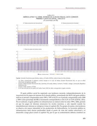 Capítulo IV                                                                                                                                                                                                                              Macroeconomía y estructura productiva




                                                                  Gráfico IV.9
                               AMÉRICA LATINA Y EL CARIBE: INTERESES DE LA DEUDA PÚBLICA, GASTO CORRIENTE
                                                                                        a
                                                 PRIMARIO Y GASTO DE CAPITAL, 1990-2010
                                                            (En porcentajes del PIB)
                               A. Países productores de hidrocarburos b                                                                                                                                        B. Países productores de minerales c
30                                                                                                                                                               30



25                                                                                                                                                               25



20                                                                                                                                                               20



15                                                                                                                                                               15



10                                                                                                                                                               10



    5                                                                                                                                                            5



    0                                                                                                                                                            0
        1990
               1991
                      1992
                             1993
                                     1994
                                            1995
                                                   1996
                                                          1997
                                                                 1998
                                                                        1999
                                                                               2000
                                                                                      2001
                                                                                             2002
                                                                                                    2003
                                                                                                           2004
                                                                                                                  2005
                                                                                                                         2006
                                                                                                                                2007
                                                                                                                                       2008
                                                                                                                                              2009
                                                                                                                                                     2010




                                                                                                                                                                        1990
                                                                                                                                                                                 1991
                                                                                                                                                                                          1992
                                                                                                                                                                                                   1993
                                                                                                                                                                                                            1994
                                                                                                                                                                                                                     1995
                                                                                                                                                                                                                              1996
                                                                                                                                                                                                                                       1997
                                                                                                                                                                                                                                                1998
                                                                                                                                                                                                                                                         1999
                                                                                                                                                                                                                                                                  2000
                                                                                                                                                                                                                                                                           2001
                                                                                                                                                                                                                                                                                    2002
                                                                                                                                                                                                                                                                                             2003
                                                                                                                                                                                                                                                                                                      2004
                                                                                                                                                                                                                                                                                                               2005
                                                                                                                                                                                                                                                                                                                        2006
                                                                                                                                                                                                                                                                                                                                 2007
                                                                                                                                                                                                                                                                                                                                          2008
                                                                                                                                                                                                                                                                                                                                                   2009
                                                                                                                                                                                                                                                                                                                                                            2010
                                    C. Resto de países de América Latina                                                                                                                                                D. Resto de países del Caribe d

30                                                                                                                                                               30



25                                                                                                                                                               25



20                                                                                                                                                               20



15                                                                                                                                                               15



10                                                                                                                                                               10



    5                                                                                                                                                             5



    0                                                                                                                                                             0
        1990
               1991
                      1992
                             1993
                                     1994
                                            1995
                                                   1996
                                                          1997
                                                                 1998
                                                                        1999
                                                                               2000
                                                                                      2001
                                                                                             2002
                                                                                                    2003
                                                                                                           2004
                                                                                                                  2005
                                                                                                                         2006
                                                                                                                                2007
                                                                                                                                       2008
                                                                                                                                              2009
                                                                                                                                                     2010




                                                                                                                                                                          1990
                                                                                                                                                                                   1991
                                                                                                                                                                                            1992
                                                                                                                                                                                                     1993
                                                                                                                                                                                                              1994
                                                                                                                                                                                                                       1995
                                                                                                                                                                                                                                1996
                                                                                                                                                                                                                                         1997
                                                                                                                                                                                                                                                  1998
                                                                                                                                                                                                                                                           1999
                                                                                                                                                                                                                                                                    2000
                                                                                                                                                                                                                                                                             2001
                                                                                                                                                                                                                                                                                      2002
                                                                                                                                                                                                                                                                                               2003
                                                                                                                                                                                                                                                                                                        2004
                                                                                                                                                                                                                                                                                                                 2005
                                                                                                                                                                                                                                                                                                                          2006
                                                                                                                                                                                                                                                                                                                                   2007
                                                                                                                                                                                                                                                                                                                                            2008
                                                                                                                                                                                                                                                                                                                                                     2009
                                                                                                                                                                                                                                                                                                                                                              2010
                                                                                                           Gasto corriente primario                         Intereses            Gasto en capital



Fuente: Comisión Económica para América Latina y el Caribe (CEPAL), sobre la base de cifras oficiales.
a
        Los datos corresponden al gobierno central, excepto en el caso de Bolivia (Estado Plurinacional de), en que se utilizó
        información del gobierno general.
b
        Incluye a Bolivia (Estado Plurinacional de), Colombia, el Ecuador, México, Suriname, Trinidad y Tabago y Venezuela (República
        Bolivariana de).
c
        Incluye a Chile, Guyana y el Perú.
d
        En el caso del resto de los países del Caribe, hasta 2000 los datos corresponden al gasto corriente.



       El gasto público social ha registrado una tendencia creciente, independientemente de la
trayectoria de los pagos de intereses de la deuda pública, aumentando del 44,9% del gasto público
total en el período comprendido entre 1990 y 1991 al 62,2% en el período comprendido entre 2008
y 2009. Como porcentaje del PIB, el incremento correspondiente es del 11,3% al 17,9% (CEPAL, 2011).
Por el contrario, el gasto público en infraestructura se estancó entre los años 1999 y 2002, período
en que los pagos de intereses alcanzaron los niveles máximos, y solo repuntó cuando los
desembolsos por intereses se redujeron (véase el capítulo III). Por grupos de países, esta tendencia
se observa con mayor intensidad en los productores de hidrocarburos. La inversión pública en
infraestructura tiene efectos perdurables desde el punto de vista del cambio estructural y el
desarrollo a largo plazo (véase el capítulo VI), por lo que su sostenimiento debería constituir un


                                                                                                                                                                                                                                                                                                                                                    175
 