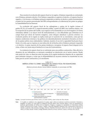 Capítulo IV                                                                                         Macroeconomía y estructura productiva




       Para mostrar la evolución del espacio fiscal en la región, el balance requerido es contrastado
con el balance primario efectivo. Si el balance requerido es superior al efectivo, el espacio fiscal es
negativo. A la inversa, si el balance primario requerido es inferior al efectivo, podrá incrementarse
el gasto (en los puntos porcentuales del PIB correspondientes a la diferencia) sin poner en peligro
la sostenibilidad de las finanzas.
        La evolución del espacio fiscal de las subregiones y países de la región (véanse el
gráfico IV.15 y el cuadro IV.3, respectivamente) exhibe, a partir de 2003, una continua mejora, con
la excepción de los países del Caribe, cuyo espacio se ha mantenido en un nivel negativo en forma
sistemática debido a su mayor nivel de endeudamiento y a las dificultades que enfrentan en el
campo fiscal por efecto de factores exógenos, como choques climáticos o precios externos. La
evolución positiva de la región se explica tanto por el aumento de su crecimiento, como por las
mejores condiciones externas y las políticas de desendeudamiento (incluida la Iniciativa en favor
de los países pobres muy endeudados). Además, muestra el uso de la capacidad fiscal para hacer
frente a la crisis, que se expresa en una reducción de la brecha entre el balance primario requerido
y el efectivo. La gran mayoría de los países tendieron a recuperar el espacio fiscal después de la
crisis, si bien con cierta mayor lentitud en el caso de Centroamérica.
       La existencia de espacio fiscal no es suficiente para una política contracíclica. Más allá de la
dinámica de sus indicadores, es necesario considerar su interacción con el sector externo. Desde
este punto de vista, se observan entre los países de la región tendencias dispares de su capacidad
para enfrentar choques y evitar que la disponibilidad de recursos externos se transforme en una
traba para la acción contracíclica y el crecimiento.

                                                  Gráfico IV.15
              AMÉRICA LATINA Y EL CARIBE: EVOLUCIÓN DEL ESPACIO FISCAL POR AGRUPACIONES
                                             DE PAÍSES, 2000-2011
                   (Balance primario efectivo menos balance requerido, en porcentajes del PIB)
                         6


                         4


                         2


                         0


                        -2


                        -4


                        -6


                        -8
                             2000   2001   2002   2003   2004   2005   2006   2007    2008   2009   2010   2011

                                    Centroamérica                                    El Caribe (12 países)
                                    Países con mayor grado de integración            Países exportadores de
                                    financiera (5 países)                            hidrocarburos (4 países)
                                    Países exportadores de productos
                                    agroindustriales (3 países)
Fuente: Comisión Económica para América Latina y el Caribe (CEPAL), sobre la base de cifras oficiales.
Nota:    En el gráfico se establecen cinco agrupaciones de países, según criterios de estructura económica (comercial y financiera) y
         geográfica: los países con mayor grado de integración financiera (Brasil, Chile, Colombia, México y Perú), los exportadores de
         productos agroindustriales de América del Sur (Argentina, Paraguay y Uruguay), los exportadores de hidrocarburos (Bolivia
         (Estado Plurinacional de), Ecuador, Trinidad y Tabago y Venezuela (República Bolivariana de)), Centroamérica (Costa Rica, El
         Salvador, Guatemala, Haití, Honduras, Nicaragua, Panamá y República Dominicana, además de Cuba en caso de disponer de
         datos) y el Caribe, excluido Trinidad y Tabago (Barbados, Bahamas, Jamaica, Suriname, Guyana y miembros de la OECO).



                                                                                                                                    185
 