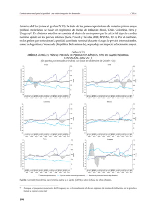 Cambio estructural para la igualdad: Una visión integrada del desarrollo                                                                                                                                                                                                                                           CEPAL




América del Sur (véase el gráfico IV.19). Se trata de los países exportadores de materias primas cuyas
políticas monetarias se basan en regímenes de metas de inflación: Brasil, Chile, Colombia, Perú y
Uruguay45. En distintos estudios se constata el efecto de contrapeso que la caída del tipo de cambio
nominal ejerció en los precios internos (Lora, Powell y Tavella, 2011; BPI/FMI, 2011). Por el contrario,
en los países que sostuvieron la paridad cambiaria nominal durante el auge de precios internacionales,
como la Argentina y Venezuela (República Bolivariana de), se produjo un impacto inflacionario mayor.

                                                                                                             Gráfico IV.19
                                                                     AMÉRICA LATINA (6 PAÍSES): PRECIOS DE PRODUCTOS BÁSICOS, TIPO DE CAMBIO NOMINAL
                                                                                                     E INFLACIÓN, 2002-2011
                                                                               (En puntos porcentuales e índices con base en diciembre de 2000=100)
                                                                                               Brasil                                                                                                                                                                         Chile
                                                          30                                                                               300                                                                                             30                                                                            300

                                                          25                                                                                                                                                                               25
           Variación interanual en puntos porcentuales




                                                                                                                                                               Variación interanual en puntos porcentuales
                                                          20                                                                               250                                                                                                                                                                           250
                                                                                                                                                                                                                                           20

                                                          15                                                                                                                                                                               15
                                                                                                                                           200                                                                                                                                                                           200
                                                          10                                                                                                                                                                               10

                                                              5
                                                                                                                                                     Índice




                                                                                                                                                                                                                                                                                                                               Índice
                                                                                                                                                                                                                                            5
                                                                                                                                           150                                                                                                                                                                           150
                                                              0                                                                                                                                                                             0

                                                          -5                                                                                                                                                                               -5
                                                                                                                                           100                                                                                                                                                                           100
                                                         -10                                                                                                                                                                    -10

                                                         -15                                                                               50                                                                                   -15                                                                                      50
                                                         -20                                                                                                                                                                    -20

                                                         -25                                                                               0                                                                                    -25                                                                                      0
                                                                  Jun
                                                                  Sep
                                                                  Dic

                                                                         Jun
                                                                         Sep
                                                                         Dic

                                                                         Jun
                                                                         Sep
                                                                         Dic

                                                                         Jun
                                                                         Sep
                                                                         Dic

                                                                                              Jun
                                                                                              Sep
                                                                                              Dic

                                                                                                        Jun
                                                                                                        Sep
                                                                                                        Dic

                                                                                                        Jun
                                                                                                        Sep
                                                                                                        Dic

                                                                                                        Jun
                                                                                                        Sep
                                                                                                        Dic

                                                                                                                             Jun
                                                                                                                             Sep
                                                                                                                             Dic

                                                                                                                             Jun




                                                                                                                                                                                                                                                 Jun
                                                                                                                                                                                                                                                 Sep
                                                                                                                                                                                                                                                 Dic

                                                                                                                                                                                                                                                        Jun
                                                                                                                                                                                                                                                        Sep
                                                                                                                                                                                                                                                        Dic

                                                                                                                                                                                                                                                        Jun
                                                                                                                                                                                                                                                        Sep
                                                                                                                                                                                                                                                        Dic

                                                                                                                                                                                                                                                        Jun
                                                                                                                                                                                                                                                        Sep
                                                                                                                                                                                                                                                        Dic

                                                                                                                                                                                                                                                                             Jun
                                                                                                                                                                                                                                                                             Sep
                                                                                                                                                                                                                                                                             Dic

                                                                                                                                                                                                                                                                                    Jun
                                                                                                                                                                                                                                                                                    Sep
                                                                                                                                                                                                                                                                                    Dic

                                                                                                                                                                                                                                                                                    Jun
                                                                                                                                                                                                                                                                                    Sep
                                                                                                                                                                                                                                                                                    Dic

                                                                                                                                                                                                                                                                                    Jun
                                                                                                                                                                                                                                                                                    Sep
                                                                                                                                                                                                                                                                                    Dic

                                                                                                                                                                                                                                                                                                           Jun
                                                                                                                                                                                                                                                                                                           Sep
                                                                                                                                                                                                                                                                                                           Dic

                                                                                                                                                                                                                                                                                                           Jun
                                                                  Mar



                                                                         Mar



                                                                         Mar



                                                                         Mar



                                                                                              Mar



                                                                                                        Mar



                                                                                                        Mar



                                                                                                        Mar



                                                                                                                             Mar



                                                                                                                             Mar




                                                                                                                                                                                                                                                 Mar



                                                                                                                                                                                                                                                        Mar



                                                                                                                                                                                                                                                        Mar



                                                                                                                                                                                                                                                        Mar



                                                                                                                                                                                                                                                                             Mar



                                                                                                                                                                                                                                                                                    Mar



                                                                                                                                                                                                                                                                                    Mar



                                                                                                                                                                                                                                                                                    Mar



                                                                                                                                                                                                                                                                                                           Mar



                                                                                                                                                                                                                                                                                                           Mar
                                                                  2002   2003   2004   2005    2006     2007   2008   2009   2010   2011                                                                                                         2002   2003   2004   2005   2006     2007   2008   2009   2010   2011


                                                                                              Colombia                                                                                                                                                                       México
                                                         30                                                                                300                                                                                             30                                                                            300

                                                         25                                                                                                                                                                                25
Variación interanual en puntos porcentuales




                                                                                                                                                                                 Variación interanual en puntos porcentuales




                                                         20                                                                                250                                                                                             20                                                                            250

                                                         15                                                                                                                                                                                15
                                                                                                                                           200                                                                                                                                                                           200
                                                         10                                                                                                                                                                                10

                                                         5                                                                                                                                                                                  5
                                                                                                                                                     Índice




                                                                                                                                                                                                                                                                                                                               Índice
                                                                                                                                           150                                                                                                                                                                           150
                                                         0                                                                                                                                                                                  0

                                                         -5                                                                                                                                                                                -5
                                                                                                                                           100                                                                                                                                                                           100
                                               -10                                                                                                                                                                              -10

                                               -15                                                                                         50                                                                                   -15                                                                                      50

                                               -20                                                                                                                                                                              -20

                                               -25                                                                                         0                                                                                    -25                                                                                      0
                                                                  Jun
                                                                  Sep
                                                                  Dic

                                                                         Jun
                                                                         Sep
                                                                         Dic

                                                                         Jun
                                                                         Sep
                                                                         Dic

                                                                         Jun
                                                                         Sep
                                                                         Dic

                                                                                              Jun
                                                                                              Sep
                                                                                              Dic

                                                                                                        Jun
                                                                                                        Sep
                                                                                                        Dic

                                                                                                        Jun
                                                                                                        Sep
                                                                                                        Dic

                                                                                                        Jun
                                                                                                        Sep
                                                                                                        Dic

                                                                                                                             Jun
                                                                                                                             Sep
                                                                                                                             Dic

                                                                                                                             Jun




                                                                                                                                                                                                                                                 Jun
                                                                                                                                                                                                                                                 Sep
                                                                                                                                                                                                                                                 Dic

                                                                                                                                                                                                                                                        Jun
                                                                                                                                                                                                                                                        Sep
                                                                                                                                                                                                                                                        Dic

                                                                                                                                                                                                                                                        Jun
                                                                                                                                                                                                                                                        Sep
                                                                                                                                                                                                                                                        Dic

                                                                                                                                                                                                                                                        Jun
                                                                                                                                                                                                                                                        Sep
                                                                                                                                                                                                                                                        Dic

                                                                                                                                                                                                                                                                             Jun
                                                                                                                                                                                                                                                                             Sep
                                                                                                                                                                                                                                                                             Dic

                                                                                                                                                                                                                                                                                    Jun
                                                                                                                                                                                                                                                                                    Sep
                                                                                                                                                                                                                                                                                    Dic

                                                                                                                                                                                                                                                                                    Jun
                                                                                                                                                                                                                                                                                    Sep
                                                                                                                                                                                                                                                                                    Dic

                                                                                                                                                                                                                                                                                    Jun
                                                                                                                                                                                                                                                                                    Sep
                                                                                                                                                                                                                                                                                    Dic

                                                                                                                                                                                                                                                                                                           Jun
                                                                                                                                                                                                                                                                                                           Sep
                                                                                                                                                                                                                                                                                                           Dic

                                                                                                                                                                                                                                                                                                           Jun
                                                                  Mar



                                                                         Mar



                                                                         Mar



                                                                         Mar



                                                                                              Mar



                                                                                                        Mar



                                                                                                        Mar



                                                                                                        Mar



                                                                                                                             Mar



                                                                                                                             Mar




                                                                                                                                                                                                                                                 Mar



                                                                                                                                                                                                                                                        Mar



                                                                                                                                                                                                                                                        Mar



                                                                                                                                                                                                                                                        Mar



                                                                                                                                                                                                                                                                             Mar



                                                                                                                                                                                                                                                                                    Mar



                                                                                                                                                                                                                                                                                    Mar



                                                                                                                                                                                                                                                                                    Mar



                                                                                                                                                                                                                                                                                                           Mar



                                                                                                                                                                                                                                                                                                           Mar




                                                                  2002   2003   2004   2005    2006     2007   2008   2009   2010   2011                                                                                                         2002   2003   2004   2005   2006     2007   2008   2009   2010   2011

                                                                                              Perú                                                                                                                                                                           Uruguay
                                                         30                                                                                    300                                                                                         30                                                                            300

                                                         25                                                                                                                                                                                25
                                                                                                                                                                                             Variación interanual en puntos porcentuales
          Variación interanual en puntos porcentuales




                                                         20                                                                                    250                                                                                         20                                                                            250

                                                         15                                                                                                                                                                                15
                                                                                                                                               200                                                                                                                                                                       200
                                                         10                                                                                                                                                                                10

                                                          5                                                                                                                                                                                 5
                                                                                                                                                                                                                                                                                                                                Índice
                                                                                                                                                      Índice




                                                                                                                                               150                                                                                                                                                                       150
                                                          0                                                                                                                                                                                 0

                                                          -5                                                                                                                                                                                -5
                                                                                                                                               100                                                                                                                                                                       100
                                                         -10                                                                                                                                                                               -10

                                                         -15                                                                                   50                                                                                          -15                                                                           50
                                                         -20                                                                                                                                                                               -20

                                                         -25                                                                                   0                                                                                           -25                                                                           0
                                                                  Jun
                                                                  Sep
                                                                  Dic

                                                                         Jun
                                                                         Sep
                                                                         Dic

                                                                         Jun
                                                                         Sep
                                                                         Dic

                                                                         Jun
                                                                         Sep
                                                                         Dic

                                                                                              Jun
                                                                                              Sep
                                                                                              Dic

                                                                                                        Jun
                                                                                                        Sep
                                                                                                        Dic

                                                                                                        Jun
                                                                                                        Sep
                                                                                                        Dic

                                                                                                        Jun
                                                                                                        Sep
                                                                                                        Dic

                                                                                                                             Jun
                                                                                                                             Sep
                                                                                                                             Dic

                                                                                                                             Jun




                                                                                                                                                                                                                                                 Jun
                                                                                                                                                                                                                                                 Sep
                                                                                                                                                                                                                                                 Dic

                                                                                                                                                                                                                                                        Jun
                                                                                                                                                                                                                                                        Sep
                                                                                                                                                                                                                                                        Dic

                                                                                                                                                                                                                                                        Jun
                                                                                                                                                                                                                                                        Sep
                                                                                                                                                                                                                                                        Dic

                                                                                                                                                                                                                                                        Jun
                                                                                                                                                                                                                                                        Sep
                                                                                                                                                                                                                                                        Dic

                                                                                                                                                                                                                                                                             Jun
                                                                                                                                                                                                                                                                             Sep
                                                                                                                                                                                                                                                                             Dic

                                                                                                                                                                                                                                                                                    Jun
                                                                                                                                                                                                                                                                                    Sep
                                                                                                                                                                                                                                                                                    Dic

                                                                                                                                                                                                                                                                                    Jun
                                                                                                                                                                                                                                                                                    Sep
                                                                                                                                                                                                                                                                                    Dic

                                                                                                                                                                                                                                                                                    Jun
                                                                                                                                                                                                                                                                                    Sep
                                                                                                                                                                                                                                                                                    Dic

                                                                                                                                                                                                                                                                                                           Jun
                                                                                                                                                                                                                                                                                                           Sep
                                                                                                                                                                                                                                                                                                           Dic

                                                                                                                                                                                                                                                                                                           Jun
                                                                  Mar



                                                                         Mar



                                                                         Mar



                                                                         Mar



                                                                                              Mar



                                                                                                        Mar



                                                                                                        Mar



                                                                                                        Mar



                                                                                                                             Mar



                                                                                                                             Mar




                                                                                                                                                                                                                                                 Mar



                                                                                                                                                                                                                                                        Mar



                                                                                                                                                                                                                                                        Mar



                                                                                                                                                                                                                                                        Mar



                                                                                                                                                                                                                                                                             Mar



                                                                                                                                                                                                                                                                                    Mar



                                                                                                                                                                                                                                                                                    Mar



                                                                                                                                                                                                                                                                                    Mar



                                                                                                                                                                                                                                                                                                           Mar



                                                                                                                                                                                                                                                                                                           Mar




                                                                  2002   2003   2004   2005    2006     2007   2008   2009   2010   2011                                                                                                         2002   2003   2004   2005   2006     2007   2008   2009   2010   2011


                                                                                       Inflación (eje izquierdo)        Tipo de cambio nominal (eje derecho)                                                                                      Precios de productos básicos (eje derecho)


Fuente: Comisión Económica para América Latina y el Caribe (CEPAL), sobre la base de cifras oficiales.


45                                                             Aunque el esquema monetario del Uruguay no es formalmente el de un régimen de metas de inflación, en la práctica
                                                               tiende a operar como tal.



198
 