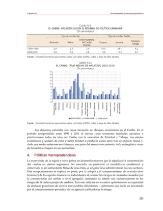 Capítulo IV                                                                                                                                                                                                                      Macroeconomía y estructura productiva




                                                 Cuadro IV.6
                       EL CARIBE: INFLACIÓN SEGÚN EL RÉGIMEN DE POLÍTICA CAMBIARIA
                                               (En porcentajes)

                                                           Tipo de cambio fijo                                                                                                                                             Tipo de cambio flexible
                                                                                                               Unión Monetaria
                                                                                                                                                                                                                                                                                   Trinidad y
                         Barbados                                          Belice                                del Caribe                                                                     Guyana                                                          Jamaica
                                                                                                                                                                                                                                                                                    Tabago
                                                                                                                   Oriental
1990-1999                     2,9                                               2,2                                                         2,9                                                     15,5                                                          28,1                 6,2
2000-2011                     3,9                                               2,4                                                        2,8                                                       5,6                                                         11,3                  6,7

Fuente: Comisión Económica para América Latina y el Caribe (CEPAL), sobre la base de cifras oficiales.

                                                              Gráfico IV.23
                                           EL CARIBE: TASAS MEDIAS DE INFLACIÓN, 2002-2010
                                                            (En porcentajes)
                         18
                        16
                         14
                         12
                        10
                         8
                         6
                         4
                         2
                         0
                         2
                         -




                                                                                                                                                                                                                                                                 las Granadinas
                                    desarrollo




                                                                                                                                                           Anguila
                                                           Barbados




                                                                                                    Suriname

                                                                                                                 Trinidad y Tabago




                                                                                                                                                                     Antigua y Barbuda




                                                                                                                                                                                                                            Saint Kitts y Nevis

                                                                                                                                                                                                                                                  Santa Lucía
                              Países de mayor




                                                                      Belice
                                                                               Guyana

                                                                                          Jamaica




                                                                                                                                                                                         Dominica

                                                                                                                                                                                                    Granada

                                                                                                                                                                                                              Montserrat




                                                                                                                                                                                                                                                                   San Vicente y
                                                 Bahamas




                                                                                                                                       Unión Monetaria
                                                                                                                                     del Caribe Oriental




                                                                                        2002-2005                                    2006-2008                                           2009-2010

Fuente: Comisión Económica para América Latina y el Caribe (CEPAL), sobre la base de cifras oficiales.


       Los desastres naturales son causa frecuente de choques económicos en el Caribe. En el
período comprendido entre 1990 y 2011 al menos cinco tormentas tropicales afectaron a
prácticamente todas las islas del Caribe, con la excepción de Trinidad y Tabago. Los efectos
económicos y sociales de estos eventos tienden a perdurar varios años tras su impacto inicial y,
dado que suelen reiterarse en el tiempo, son parte del escenario económico de la subregión y causa
de frecuentes choques en sus economías.

4.      Políticas macroprudenciales
La experiencia de la región y otros países en desarrollo muestra que la significativa concentración
del crédito en ciertos segmentos del mercado, en particular el inmobiliario (residencial y
comercial), es un antecedente típico de una crisis, al originar una sobreinversión en esos sectores.
Este comportamiento se explica, en parte, por la miopía y el comportamiento de manada (herd
behaviour) de los agentes financieros individuales al evaluar los riesgos de mercado causados por
la concentración del crédito a nivel agregado, centrando su interés casi exclusivamente en los
riesgos de la cartera propia de créditos. Tras esto subyace un excesivo optimismo en su capacidad
de deshacer posiciones de cartera ante posibles dificultades —optimismo que suele ser acicateado
por el comportamiento procíclico de las agencias calificadoras de riesgo.


                                                                                                                                                                                                                                                                                             203
 