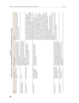 Cuadro IV.7




206
                                               AMÉRICA LATINA Y EL CARIBE: INSTRUMENTOS DE POLÍTICA MACROPRUDENCIAL UTILIZADOS

      Medida                                Casos de países                    Motivación/objetivo                                             Explicación
      Requisitos de capital contracíclicos Basilea III, Brasil (de facto, no   Un colchón de capital a ser constituido en la fase alta del     En el caso del Brasil en los préstamos para compra de automóviles,
                                           de jure)                            ciclo crediticio y que esté disponible para su utilización en   cuando tienen una razón de préstamo-valor alto se penalizan con
                                                                               escenarios de estrés (en el marco de Basilea III oscila en un   mayor ponderación de riesgo.
                                                                               rango del 0% al 2,5%).
      Límites a las razones de              Basilea III                        Reducir el riesgo de que se haga necesario un proceso de
      apalancamiento (leverage)                                                desapalancamiento y que entonces sea de tal magnitud que
                                                                               desestabilice todo el sistema y tenga efectos muy adversos
                                                                               sobre el sector real.
      Requisitos de liquidez                Basilea III, Colombia (2008)       Identificar, medir y monitorear el riesgo de iliquidez          Chile en un reciente Informe de Estabilidad Financiera presenta
                                                                               mediante la construcción de indicadores que tengan en           cálculos de razones similares a los propuestos por Basilea III y
                                                                               cuenta posibles escenarios de estrés.                           Colombia introdujo en abril de 2009 el Sistema de Administración
                                                                                                                                               de Riesgo de Liquidez (SARL), que monitorea y controla la situación
                                                                                                                                               de liquidez del sistema y permite incorporar a los cálculos variables
                                                                                                                                               que consideren posibles escenarios de estrés.
      Provisiones dinámicas                 Bolivia (Estado Plurinacional      En la fase alta del ciclo se constituye un colchón de           En Bolivia (Estado Plurinacional de) la provisión contracíclica se
                                            de) (2008), Colombia               provisiones que puedan ser utilizadas para enfrentar            sitúa en un rango del 1,5% al 5,5% de los préstamos.
                                            (2007), Perú (2008),               pérdidas en la fase baja.                                       En Colombia las provisiones contracíclicas se obtienen aplicando
                                            Uruguay (2001)                                                                                     escenarios de riesgo a distintas categorías de préstamos.
                                                                                                                                                                                                                       Cambio estructural para la igualdad: Una visión integrada del desarrollo




                                                                                                                                               El Perú no mantiene un fondo cumulativo. Se activa y desactiva
                                                                                                                                               según un criterio de crecimiento del PIB. Las provisiones generales
                                                                                                                                               se sitúan en un rango del 0,7% al 1,0% de los préstamos y las
                                                                                                                                               contracíclicas en un rango de un 0,3% a un 1,5% adicional.
                                                                                                                                               En el Uruguay el fondo para las provisiones contracíclicas oscila
                                                                                                                                               entre el 0% y el 3% de los préstamos totales. Este se obtiene por
                                                                                                                                               la diferencia entre las provisiones para deudores incobrables y el
                                                                                                                                               importe que resulta de aplicar ciertos porcentajes de incobrabilidad
                                                                                                                                               estadística sobre los riesgos directos y contingentes de las
                                                                                                                                               instituciones financieras.
                                                                                                                                               En Chile existe la posibilidad de que los bancos constituyan
                                                                                                                                               voluntariamente provisiones contracíclicas (véase Informe de
                                                                                                                                               Estabilidad Financiera del primer semestre de 2011, Banco Central
                                                                                                                                               de Chile).
      Razón préstamo-valor                  Chile, Colombia, El Salvador, Límite regulatorio para aminorar el crecimiento del crédito a        En la mayoría de los casos de países de América Latina, los límites
                                            Guatemala, México, Nicaragua, ciertos sectores específicos y con ello reducir la demanda por       se aplican a préstamos hipotecarios.
                                            República Dominicana          ciertos activos (en general en aquellos activos que se piense
                                                                          que puedan estar siendo sujetos de un boom de precios).
      Razón deuda-ingreso                   Chile, Colombia, Costa Rica,       Límite regulatorio al grado de apalancamiento de los
                                            Nicaragua, Panamá                  tomadores de préstamos para reducir con ello el riesgo del
                                                                               crédito bancario.
                                                                                                                                                                                                                       CEPAL
 