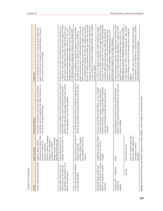 Cuadro IV.7 (conclusión)

      Medida                              Casos de países                   Motivación/objetivo                                            Explicación
                                                                                                 