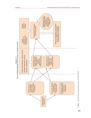 Cepal   cambio estructural para la igualdad 2012
