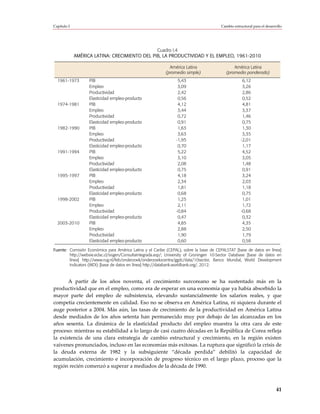 Capítulo I                                                                               Cambio estructural para el desarrollo




                                               Cuadro I.4
             AMÉRICA LATINA: CRECIMIENTO DEL PIB, LA PRODUCTIVIDAD Y EL EMPLEO, 1961-2010

                                                              América Latina                    América Latina
                                                            (promedio simple)               (promedio ponderado)
  1961-1973        PIB                                            5,43                                6,12
                   Empleo                                         3,09                                3,26
                   Productividad                                  2,42                                2,86
                   Elasticidad empleo-producto                    0,56                                0,52
  1974-1981        PIB                                            4,12                                4,81
                   Empleo                                         3,44                                3,37
                   Productividad                                  0,72                                1,46
                   Elasticidad empleo-producto                    0,91                                0,75
  1982-1990        PIB                                            1,63                                1,30
                   Empleo                                         3,63                                3,35
                   Productividad                                 -1,95                               -2,01
                   Elasticidad empleo-producto                    0,70                                1,17
  1991-1994        PIB                                            5,22                                4,52
                   Empleo                                         3,10                                3,05
                   Productividad                                  2,08                                1,48
                   Elasticidad empleo-producto                    0,75                                0,91
  1995-1997        PIB                                            4,18                                3,24
                   Empleo                                         2,34                                2,03
                   Productividad                                  1,81                                1,18
                   Elasticidad empleo-producto                    0,68                                0,75
  1998-2002        PIB                                            1,25                                1,01
                   Empleo                                         2,11                                1,72
                   Productividad                                 -0,84                               -0,68
                   Elasticidad empleo-producto                    0,47                                0,32
  2003-2010        PIB                                            4,85                                4,35
                   Empleo                                         2,88                                2,50
                   Productividad                                  1,90                                1,79
                   Elasticidad empleo-producto                    0,60                                0,58

Fuente: Comisión Económica para América Latina y el Caribe (CEPAL), sobre la base de CEPALSTAT [base de datos en línea]
        http://websie.eclac.cl/sisgen/ConsultaIntegrada.asp/; University of Groningen 10-Sector Database [base de datos en
        línea] http://www.rug.nl/feb/onderzoek/onderzoekscentra/ggdc/data/10sector, Banco Mundial, World Development
        Indicators (WDI) [base de datos en línea] http://databank.worldbank.org/, 2012.



       A partir de los años noventa, el crecimiento surcoreano se ha sustentado más en la
productividad que en el empleo, como era de esperar en una economía que ya había absorbido la
mayor parte del empleo de subsistencia, elevando sustancialmente los salarios reales, y que
competía crecientemente en calidad. Eso no se observa en América Latina, ni siquiera durante el
auge posterior a 2004. Más aún, las tasas de crecimiento de la productividad en América Latina
desde mediados de los años setenta han permanecido muy por debajo de las alcanzadas en los
años sesenta. La dinámica de la elasticidad producto del empleo muestra la otra cara de este
proceso: mientras su estabilidad a lo largo de casi cuatro décadas en la República de Corea refleja
la existencia de una clara estrategia de cambio estructural y crecimiento, en la región existen
vaivenes pronunciados, incluso en las economías más exitosas. La ruptura que significó la crisis de
la deuda externa de 1982 y la subsiguiente “década perdida” debilitó la capacidad de
acumulación, crecimiento e incorporación de progreso técnico en el largo plazo, proceso que la
región recién comenzó a superar a mediados de la década de 1990.



                                                                                                                          41
 
