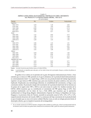 Cambio estructural para la igualdad: Una visión integrada del desarrollo                                                    CEPAL




                                                Cuadro I.5
               AMÉRICA LATINA (PAÍSES SELECCIONADOS) Y REPÚBLICA DE COREA: CRECIMIENTO
                        DEL PRODUCTO Y LA PRODUCTIVIDAD LABORAL, 1965-2010
                                             (En porcentajes)
 Período                                         PIB                         Empleo                        Productividad
 Argentina
  1965-1975                                      4,20                          1,28                              2,65
  1976-1981                                      1,52                          1,84                             -0,29
  1982-1990                                     -0,90                          2,34                             -3,19
  1991-2001                                      3,86                          1,29                              2,53
  2002-2010                                      5,56                          3,51                              1,92
 Brasil
  1965-1981                                      7,22                          3,60                              3,77
  1982-1992                                      1,99                          3,73                             -1,68
  1993-1998                                      3,33                          1,71                              1,60
  1999-2010                                      3,38                          1,93                              1,45
 Chile
  1965-1973                                      2,96                          1,35                              1,91
  1974-1981                                      4,03                          0,87                              3,24
  1982-1985                                      0,25                          2,39                             -2,07
  1986-1998                                      7,28                          3,29                              3,88
  1999-2010                                      3,43                          1,08                              2,33
 México
  1965-1981                                      6,69                          4,69                              1,83
  1982-1994                                      1,87                          3,46                             -1,55
  1995-2000                                      3,51                          2,72                              0,73
  2001-2010                                      1,81                          1,18                              0,62
 República de Corea
  1965-1980                                      8,20                          3,64                              4,71
  1981-1990                                      8,74                          2,84                              5,76
  1991-2000                                      6,19                          1,61                              4,46
  2001-2010                                      4,16                          1,35                              2,77
Fuente: Comisión Económica para América Latina y el Caribe (CEPAL).
Nota:    La periodización es específica para cada país y se hizo sobre la base de los principales choques y cambios de políticas en
         cada uno de ellos.

       El gráfico I.2 se enfoca en el período de la gran divergencia latinoamericana frente a Asia
oriental que se inicia en 1980, período en el que la dinámica de la productividad latinoamericana
es extremadamente lenta19. La región llega a 2010 con una productividad del trabajo ligeramente
superior a la que tenía en 1980, mientras que, para una muestra de países asiáticos, esta casi se ha
triplicado. Empleando una metodología diferente, la contabilidad del crecimiento, se llega a una
conclusión similar. El promedio simple del crecimiento de la productividad total de los factores en
16 países de la región entre 1981 y 2010 es casi nulo (véase el cuadro I.6). Análisis recientes de la
CEPAL (2012) muestran que su contribución al crecimiento del PIB apenas llega al 0,9%. Esto
contrasta fuertemente con los datos de Lau y Park (2003), que muestran que la aportación
multifactorial en Hong Kong (Región Administrativa Especial de China), la República de Corea,
Singapur y la provincia china de Taiwán, ascendió en promedio anual al 3,0%, 3,3%, 2,7% y 3,3%,
respectivamente (Guerrero de Lizardi, 2009). La contracara del bajo crecimiento de la productividad
es que el empleo que se crea es de menor calidad. Muchas veces, es solo un refugio precario frente al
desempleo abierto, que no impide el aumento de la desigualdad.

19   En un estudio reciente de la CEPAL (Fuentes y Sergeant, 2011) también se resalta que, si bien la productividad total de
     los factores creció en todos esos países hasta comienzos de la década de 1980, a partir de entonces perdió dinamismo.


42
 