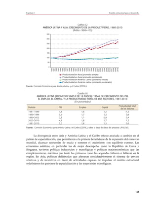 Capítulo I                                                                                   Cambio estructural para el desarrollo




                                                 Gráfico I.2
                  AMÉRICA LATINA Y ASIA: CRECIMIENTO DE LA PRODUCTIVIDAD, 1980-2010
                                            (Índice 1980=100)
                      350

                      300

                      250

                      200

                      150

                      100

                       50

                        0
                            1980
                            1981
                            1982
                            1983
                            1984
                            1985
                            1986
                            1987
                            1988
                            1989
                            1990
                            1991
                            1992
                            1993
                            1994
                            1995
                            1996




                            2003
                            1997
                            1998
                            1999
                            2000
                            2001
                            2002

                            2004
                            2005
                            2006
                            2007
                            2008
                            2009
                            2010
                                          Productividad en Asia (promedio simple)
                                          Productividad en Asia (promedio ponderado)
                                          Productividad en América Latina (promedio simple)
                                          Productividad en América Latina (promedio ponderado)

Fuente: Comisión Económica para América Latina y el Caribe (CEPAL).


                                                Cuadro I.6
             AMÉRICA LATINA (PROMEDIO SIMPLE DE 16 PAÍSES): TASAS DE CRECIMIENTO DEL PIB,
              EL EMPLEO, EL CAPITAL Y LA PRODUCTIVIDAD TOTAL DE LOS FACTORES, 1981-2010
                                             (En porcentajes)
                                                                                                        Productividad total
  Período                          PIB                     Empleo                  Capital
                                                                                                          de los factores
  1981-1989                         1,3                      1,6                     1,2                       -1,5
  1990-1998                         3,9                      1,7                     1,3                        0,9
  1999-2002                         2,3                      1,1                     0,9                        0,4
  2003-2010                         4,8                      1,8                     1,7                        1,2
  1981-2010                         3,0                      1,6                     1,3                        0,0
Fuente: Comisión Económica para América Latina y el Caribe (CEPAL), sobre la base de datos del proyecto LA-KLEMS.



       La divergencia entre Asia y América Latina y el Caribe estuvo asociada a cambios en el
patrón de especialización, que permitieron a la primera beneficiarse de la expansión del comercio
mundial, alcanzar economías de escala y sostener el crecimiento con equilibrio externo. Las
economías asiáticas, en particular las de mejor desempeño, como la República de Corea y
Singapur, tuvieron políticas industriales y tecnológicas y políticas macroeconómicas que las
complementaron, mientras que tanto las primeras como las segundas faltaron o fallaron en la
región. En Asia, políticas deliberadas que alteraron considerablemente el sistema de precios
relativos y de incentivos en favor de actividades capaces de impulsar el cambio estructural
redefinieron los patrones de especialización y las trayectorias tecnológicas.




                                                                                                                              43
 