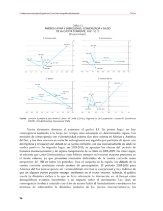 Cambio estructural para la igualdad: Una visión integrada del desarrollo                                                                                                                                             CEPAL




                                                                     Gráfico I.5
                                               AMÉRICA LATINA Y SUBREGIONES: CONVERGENCIA Y SALDO
                                                        DE LA CUENTA CORRIENTE, 1951-2010
                                                                  (En porcentajes)
                                             A. América Latina                                                                                        B. Centroamérica
                                                                                                          5                                                                                                          4


                                                                                       2003-2010
                                                                                                          4                         2003-2010
                                                                                                                                                                                                                     3


                                                                                                          3
                                                                                                                                                                                                                     2
                                                                                                                       1991-1997
                                 1991-1997
                                                                                                          2
                                                                                                                                                                 1961-1973
                                                                                                                                                                                                                     1
         1974-1981
                                             1961-1973
                                                                                                          1
                                                                                                                 1974-1981                                                                       1951-1960
                                                             1951-1960                                                                      1998-2002
                                                                                                                                                                                                                     0
                                                                                                          0
                                                 1998-2002
                                              1982-1990                                                                                            1982-1990
                                                                                                          -1                                                                                                         -1
      -4,5      -4,0     -3,5        -3,0      -2,5       -2,0    -1,5        -1,0       -0,5      -0,0        -9,0    -8,0          -7,0          -6,0    -5,0        -4,0       -3,0         -2,0     -1,0   0,0




                                                C. México                                                                                             D. América del Sur
                                                                                                           3
                                                                                                                                                                              5
                                                                                                                                                                                     2003-2010
                         1974-1981

                                                                                                                                                                              4
                                                                                                           2

                                                                                     2003-2010                                                                                3
                                                                                                                              1991-1997
                                 1998-2002                        1961-1973
                                                                                                           1
                                                                                                                                                                              2
                                                                                                                  1974-1981
             1991-1997                                                           1951-1960
                                                                                                                                                                              1
                                                                                                                                              1961-1973
                                                                                                           0
                                                                                                                                1951-1960                                     0

                                                                                          1982-1990
                                                                                                                      1982-1990                       1998-2002
                                                                                                                                                                             -1
                                                                                                         -1
      -4,5       -4,0     -3,5        -3,0       -2,5      -2,0     -1,5        -1,0       -0,5       0,0      -4,0          -3,0           -2,0          -1,0          0,0              1,0          2,0      3,0




Fuente: Comisión Económica para América Latina y el Caribe (CEPAL), Organización de Cooperación y Desarrollo Económicos
        (OCDE) y Fondo Monetario Internacional (FMI).



      Varios elementos destacan al examinar el gráfico I.5. En primer lugar, no hay
convergencia sostenida a lo largo del tiempo, sino solamente en determinados lapsos. Los
períodos de convergencia con vulnerabilidad externa (los años setenta en México y América
del Sur, y los años noventa en todas las subregiones) son seguidos por períodos de ajuste, con
divergencia y reducción del déficit de la cuenta corriente, sin que necesariamente su saldo se
vuelva positivo. En segundo lugar, en 2003-2010, se aprecian los efectos del período de
bonanza macroeconómica y de rápida recuperación de la crisis de 2008-2009. En tercer lugar,
se advierte que tanto Centroamérica como México siempre enfrentaron mayores presiones en
el frente externo, ya que presentan resultados deficitarios de la cuenta corriente como
proporción del PIB en todos los períodos. Para el conjunto de la región, los déficits de la
cuenta corriente continúan siendo motivo de preocupación. El período 2003-2010 para
América del Sur (convergencia sin vulnerabilidad externa) es excepcional y hay indicios de
que en algunos países pueden resurgir problemas en el sector externo. Además, el gráfico
revela la dinámica cíclica a la que se hizo referencia: la interacción en el tiempo entre
desequilibrios externos recurrentes y su impacto sobre el crecimiento. Las fases de
convergencia tienden a coincidir con ciclos de acceso fluido al financiamiento o mejoras en los
términos de intercambio; la dinámica posterior de los precios macroeconómicos, los



56
 