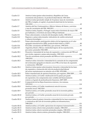 Cambio estructural para la igualdad: Una visión integrada del desarrollo                                                                            CEPAL




Cuadro I.5                 América Latina (países seleccionados) y República de Corea:
                           crecimiento del producto y la productividad laboral, 1965-2010 ........................ 42
Cuadro I.6                 América Latina (promedio simple de 16 países): tasas de crecimiento
                           del PIB, el empleo, el capital y la productividad total de los factores,
                           1981-2010 ..................................................................................................................... 43
Cuadro I.7                 América del Sur, Centroamérica y México: balanza de bienes y servicios
                           y tasa de crecimiento del PIB, 1960-2011 ................................................................. 48
Cuadro I.8                 América Latina, España y Portugal: razón entre el territorio de mayor PIB
                           por habitante y el territorio de menor PIB por habitante ..................................... 64
Cuadro II.1                Países seleccionados: evolución del desempleo medio, 1980-2010...................... 71
Cuadro II.2                Regiones y países seleccionados: indicadores de cambio estructural
                           y esfuerzo tecnológico ............................................................................................... 79
Cuadro II.3                Países seleccionados: participación relativa de las ingenierías en el valor
                           agregado manufacturero (IPR), productividad relativa y EXPY ......................... 80
Cuadro II.4                El Caribe: crecimiento del PIB total y por sectores, 1990-2010 ............................. 81
Cuadro II.5                Argentina, Brasil y México: elasticidad ingreso de las exportaciones,
                           por sector, promedio 1962-2008................................................................................ 99
Cuadro III.1               Duración e intensidad de las fases de expansión y contracción del PIB real
                           por niveles, regiones y países seleccionados, 1990-2010 ..................................... 108
Cuadro III.2               Tasa de crecimiento anual promedio del PIB en el ciclo expansivo,
                           1990-2010 ................................................................................................................... 109
Cuadro III.3               América Latina: duración e intensidad de la variación de los componentes
                           de la demanda agregada en relación con el PIB, en las fases de expansión
                           y contracción, 1990-2007 ......................................................................................... 110
Cuadro III.4               América Latina (países seleccionados): duración e intensidad de las fases
                           de expansión y contracción del ciclo de productividad laboral
                           del sector manufacturero en relación con el PIB, 1970-2008 ............................... 111
Cuadro III.5               Índice estandarizado de apertura financiera, por regiones, 2006-2009 ............. 114
Cuadro III.6               América Latina y el Caribe: clasificación de los países por grado
                           de exposición a los componentes más variables del financiamiento
                           externo y el grado de profundización financiera, 2007-2009 .............................. 116
Cuadro III.7               Composición de los flujos financieros externos y las remesas,
                           1970-2010 ................................................................................................................... 118
Cuadro III.8               América Latina y el Caribe: transferencia neta de recursos,
                           promedio anual, 1982-2010 ..................................................................................... 119
Cuadro III.9               América Latina y el Caribe: promedio anual de la inversión pública
                           por período ............................................................................................................... 128
Cuadro III.10              América Latina y el Caribe: promedio anual de la inversión privada
                           por período ............................................................................................................... 130
Cuadro III.11              América Latina (6 países): duración e intensidad de las fases expansivas
                           y contractivas del ciclo de inversión pública en infraestructura,
                           1980-2010 ................................................................................................................... 131
Cuadro III.12              América Latina y el Caribe: operaciones de empresas transnacionales ........... 136
Cuadro III.13              América Latina: ahorro total, promedios simples, 1980-2010 ............................ 140
Cuadro III.14              América Latina: ahorro nacional, promedios simples, 1980-2010 ..................... 141
Cuadro III.15              América Latina: ahorro externo, promedios simples, 1980-2010 ....................... 141


6
 