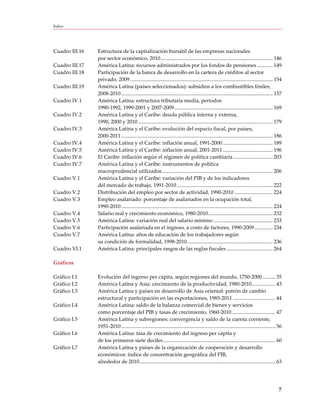Índice




Cuadro III.16   Estructura de la capitalización bursátil de las empresas nacionales
                por sector económico, 2010 ..................................................................................... 146
Cuadro III.17   América Latina: recursos administrados por los fondos de pensiones ............ 149
Cuadro III.18   Participación de la banca de desarrollo en la cartera de créditos al sector
                privado, 2009 ............................................................................................................ 154
Cuadro III.19   América Latina (países seleccionados): subsidios a los combustibles fósiles,
                2008-2010 ................................................................................................................... 157
Cuadro IV.1     América Latina: estructura tributaria media, períodos
                1990-1992, 1999-2001 y 2007-2009........................................................................... 169
Cuadro IV.2     América Latina y el Caribe: deuda pública interna y externa,
                1990, 2000 y 2010 ...................................................................................................... 179
Cuadro IV.3     América Latina y el Caribe: evolución del espacio fiscal, por países,
                2000-2011 ................................................................................................................... 186
Cuadro IV.4     América Latina y el Caribe: inflación anual, 1991-2000 ...................................... 189
Cuadro IV.5     América Latina y el Caribe: inflación anual, 2001-2011 ...................................... 196
Cuadro IV.6     El Caribe: inflación según el régimen de política cambiaria .............................. 203
Cuadro IV.7     América Latina y el Caribe: instrumentos de política
                macroprudencial utilizados .................................................................................... 206
Cuadro V.1      América Latina y el Caribe: variación del PIB y de los indicadores
                del mercado de trabajo, 1991-2010 ......................................................................... 222
Cuadro V.2      Distribución del empleo por sector de actividad, 1990-2010 ............................. 224
Cuadro V.3      Empleo asalariado: porcentaje de asalariados en la ocupación total,
                1990-2010 ................................................................................................................... 224
Cuadro V.4      Salario real y crecimiento económico, 1980-2010 ................................................. 232
Cuadro V.5      América Latina: variación real del salario mínimo ............................................. 233
Cuadro V.6      Participación asalariada en el ingreso, a costo de factores, 1990-2009 .............. 234
Cuadro V.7      América Latina: años de educación de los trabajadores según
                su condición de formalidad, 1998-2010 ................................................................. 236
Cuadro VI.1     América Latina: principales rasgos de las reglas fiscales ................................... 264

Gráficos

Gráfico I.1     Evolución del ingreso per cápita, según regiones del mundo, 1750-2000 .......... 35
Gráfico I.2     América Latina y Asia: crecimiento de la productividad, 1980-2010.................. 43
Gráfico I.3     América Latina y países en desarrollo de Asia oriental: patrón de cambio
                estructural y participación en las exportaciones, 1985-2011 ................................ 44
Gráfico I.4     América Latina: saldo de la balanza comercial de bienes y servicios
                como porcentaje del PIB y tasas de crecimiento, 1960-2010 ................................. 47
Gráfico I.5     América Latina y subregiones: convergencia y saldo de la cuenta corriente,
                1951-2010 ..................................................................................................................... 56
Gráfico I.6     América Latina: tasa de crecimiento del ingreso per cápita y
                de los primeros siete deciles ..................................................................................... 60
Gráfico I.7     América Latina y países de la organización de cooperación y desarrollo
                económicos: índice de concentración geográfica del PIB,
                alrededor de 2010 ....................................................................................................... 63




                                                                                                                                               7
 