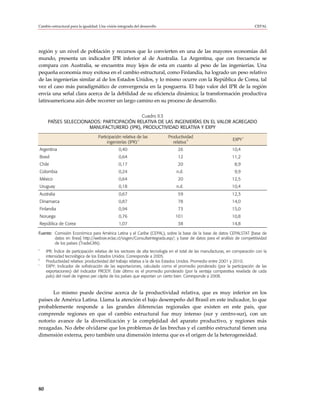 Cambio estructural para la igualdad: Una visión integrada del desarrollo                                                       CEPAL




región y un nivel de población y recursos que lo convierten en una de las mayores economías del
mundo, presenta un indicador IPR inferior al de Australia. La Argentina, que con frecuencia se
compara con Australia, se encuentra muy lejos de esta en cuanto al peso de las ingenierías. Una
pequeña economía muy exitosa en el cambio estructural, como Finlandia, ha logrado un peso relativo
de las ingenierías similar al de los Estados Unidos, y lo mismo ocurre con la República de Corea, tal
vez el caso más paradigmático de convergencia en la posguerra. El bajo valor del IPR de la región
envía una señal clara acerca de la debilidad de su eficiencia dinámica; la transformación productiva
latinoamericana aún debe recorrer un largo camino en su proceso de desarrollo.

                                               Cuadro II.3
         PAÍSES SELECCIONADOS: PARTICIPACIÓN RELATIVA DE LAS INGENIERÍAS EN EL VALOR AGREGADO
                          MANUFACTURERO (IPR), PRODUCTIVIDAD RELATIVA Y EXPY

                                     Participación relativa de las           Productividad                               c
                                                            a                            b                        EXPY
                                          ingenierías (IPR)                     relativa
    Argentina                                   0,40                              26                              10,4
    Brasil                                      0,64                              12                              11,2
    Chile                                       0,17                              20                               8,9
    Colombia                                    0,24                              n.d.                             9,9
    México                                      0,64                              20                              12,5
    Uruguay                                     0,18                              n.d.                            10,4
    Australia                                   0,67                              59                              12,3
    Dinamarca                                   0,87                              78                              14,0
    Finlandia                                   0,94                              73                              15,0
    Noruega                                     0,76                             101                              10,8
    República de Corea                          1,07                              38                              14,8

Fuente: Comisión Económica para América Latina y el Caribe (CEPAL), sobre la base de la base de datos CEPALSTAT [base de
        datos en línea] http://websie.eclac.cl/sisgen/ConsultaIntegrada.asp/; y base de datos para el análisis de competitividad
        de los países (TradeCAN).
a
       IPR: Índice de participación relativa de los sectores de alta tecnología en el total de las manufacturas, en comparación con la
       intensidad tecnológica de los Estados Unidos. Corresponde a 2005.
b
       Productividad relativa: productividad del trabajo relativa a la de los Estados Unidos. Promedio entre 2001 y 2010.
c
       EXPY: Indicador de sofisticación de las exportaciones, calculado como el promedio ponderado (por la participación de las
       exportaciones) del indicador PRODY. Este último es el promedio ponderado (por la ventaja comparativa revelada de cada
       país) del nivel de ingreso per cápita de los países que exportan un cierto bien. Corresponde a 2008.



      Lo mismo puede decirse acerca de la productividad relativa, que es muy inferior en los
países de América Latina. Llama la atención el bajo desempeño del Brasil en este indicador, lo que
probablemente responde a las grandes diferencias regionales que existen en este país, que
comprende regiones en que el cambio estructural fue muy intenso (sur y centro-sur), con un
notorio avance de la diversificación y la complejidad del aparato productivo, y regiones más
rezagadas. No debe olvidarse que los problemas de las brechas y el cambio estructural tienen una
dimensión externa, pero también una dimensión interna que es el origen de la heterogeneidad.




80
 