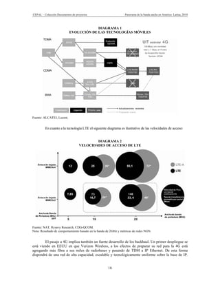 CEPAL – Colección Documentos de proyectos                         Panorama de la banda ancha en América Latina, 2010



                                        DIAGRAMA 1
                           EVOLUCIÓN DE LAS TECNOLOGÍAS MÓVILES




Fuente: ALCATEL Lucent.


         En cuanto a la tecnología LTE el siguiente diagrama es ilustrativo de las velocidades de acceso:


                                          DIAGRAMA 2
                                  VELOCIDADES DE ACCESO DE LTE




Fuente: NAT, Rysavy Research, CDG-QCOM.
Nota: Resultado de comportamiento basado en la banda de 2GHz y métricas de redes NGN.


        El pasaje a 4G implica también un fuerte desarrollo de los backhaul. Un primer despliegue se
está viendo en EEUU en que Verizon Wireless, a los efectos de preparar su red para la 4G está
agregando más fibra a sus miles de radiobases y pasando de TDM a IP Ethernet. De esta forma
dispondrá de una red de alta capacidad, escalable y tecnológicamente uniforme sobre la base de IP.


                                                      16
 