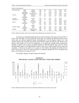 CEPAL – Colección Documentos de proyectos                             Panorama de la banda ancha en América Latina, 2010

Cuadro 5 (continuación)
 Rep. Dominicana         ADSL              Tricom        1 024      128        61,38       5,99      0,91%      17,54
                         ADSL            CODETEL         1 500      128        77,16       5,14      0,78%      0,00
                      Cable Modem          ASTER         1 536       -        164,59      10,72      1,63%        -
                      Cable Modem    TeleCable (Tricom   1 024      128        61,38       5,99      0,91%      17,54
 Uruguay                 ADSL            AntelData       1 024      128        42,38       4,14      0,40%      42,38
                         ADSL             Dedicaco        512       128        30,24       5,91      0,57%     58,56
                      Cable Modem             -            -         -           -           -          -         -
 Venezuela               ADSL              CANTV         1 024      512        48,87       4,77      0,45%        -
 (Rep. Bol. de )      Cable Modem           Inter        1 024      128        58,78       5,74      0,54%        -
                         WLL             Telefónica      1 024       -         41,77       4,08      0,38%     120,54
 Jamaica                 ADSL           Info Channel     1 544      256        58,25       3,77      0,62%      58,25
                      Cable Modem           Flow         8 192     1 024       31,98       0,39      0,06%      19,51
                           RF                J2          1 024      256       58,25       5,69       0,93%     58,25
                           RF             Telegens         -         -           -           -          -         -
 Trinidad y Tabago       ADSL               TSTT         1 000      256        23,39       2,34      0,12%      0,00
                      Cable Modem           Flow         2 000      256        29,83       1,49      0,07%      39,25
 Barbados                ADSL        Caribsurf (C&W)     1 000      256        34,16       3,42      0,00%     182,67
                         ADSL             SunBeach       1 000       -        32,18       3,22       0,00%        -

Fuente: Elaboración propia sobre la base de información publicada por provedores de servicios.


         Se observa una disparidad importante de los precios absolutos entre países de entre USD 2 y
20 por cada 100 Kbps, así como dentro del mismo país. Sin embargo las diferencias dentro de un
mismo país son menores pudiendo deberse principalmente a las tecnologías, regiones, etc. Esta
situación podría estar mostrando que pueden existir factores propios de cada país que inciden en los
precios, como podría ser el nivel de competencia o los costos de la banda ancha internacional.
También se observa que los precios promedio referidos al INB PPP difieren tanto como los valores
absolutos dando lugar a un comportamiento similar al que tiene la región respecto de los países más
avanzados, es decir que hay países en los cuales el costo relativo de disponer de banda ancha es
mucho mayor que en otros. Los valores mínimos se encuentran alrededor de 0,2% con algunos más
bajos, y los máximos en el orden de 2 a 6%
            En el gráfico siguiente se aprecia mejor esta situación.


                                         GRÁFICO 2
                   PRECIOS DE LA BANDA ANCHA POR ADSL Y POR CABLE MÓDEM




Fuente: Elaboración propia sobre la base de información publicada por proveedores de servicios.




                                                         63
 