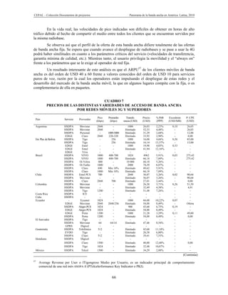 CEPAL – Colección Documentos de proyectos                                  Panorama de la banda ancha en América Latina, 2010



         En la vida real, las velocidades de pico indicadas son difíciles de obtener en horas de alto
tráfico debido al hecho de compartir el medio entre todos los clientes que se encuentran servidos por
la misma radiobase.
          Se observa así que el perfil de la oferta de esta banda ancha difiere totalmente de las ofertas
de banda ancha fija. Se espera que cuando avance el despliegue de radiobases y se pase a usar la 4G
podrá haber similitudes en cuanto a los parámetros críticos del servicio (velocidades de transferencia,
garantía mínima de calidad, etc.). Mientras tanto, el usuario privilegia la movilidad y el “always on”
frente a los parámetros que se le exige al operador de red fija.
         Un resultado interesante de este análisis es que el ARPU57 de los clientes móviles de banda
ancha es del orden de USD 40 a 60 frente a valores conocidos del orden de USD 10 para servicios
puros de voz, razón por la cual los operadores están impulsando el despliegue de estas redes y el
desarrollo del mercado de la banda ancha móvil, la que en algunos lugares compite con la fija, o es
complementaria de ella en paquetes.


                                       CUADRO 7
            PRECIOS DE LAS DISTINTAS VARIEDADES DE ACCESO DE BANDA ANCHA
                          POR REDES MÓVILES 3G Y SUPERIORES

                                                  Pico    Promedio      Transfe-     Precio    % INB      Excedente     P. CPE
 País                    Servicio   Proveedor
                                                 (kbps)    (kbps)     rencia (USD)   (USD)     (PPP)     (USD/MB)       (USD)
 Argentina               HSDPA       Movistar    2048         -           1000       26,03     2,23%        0,10        26,03
                         HSDPA       Movistar    2048         -        Ilimitado     52,33     4,48%          -         26,03
                         HSDPA       Personal      -      1000-3000    Ilimitado     31,29     2,68%          -         12,88
                         EDGE          Claro     2048      220-320     Ilimitado     33,92      2,90%         -          0,00
 Est. Plur. de Bolivia   HSDPA         Tigo        -         256          1000       16,08     4,66%        0,56        85,00
                         HSDPA         Tigo                  256       Ilimitado     16,14     13,37%         -         15,00
                         EDGE          Entel       -          -           1000       19,98     4,05%        0,53           -
                         EDGE          Entel       -          -        Ilimitado     41,94     12,16%         -            -
                         EDGE          Viva        -          -             -          -           -          -            -
 Brasil                  HSDPA        VIVO       1000      400-700        1024       4962      5,91%        0,03        275,42
                         HSDPA        VIVO       1000      400-700     Ilimitado     66,18     7,89%          -         275,42
                         HSDPA       Oi Velox     000         -         10 000       44,10     5,26%          -            -
                         HSDPA       Oi Turbo    1000         -           2000       74,39     8,87%          -            -
                         HSDPA         Claro     690      Min 10%      Ilimitado     49,62     5,91%          -            -
                         HSDPA         Claro     1000     Min 10%      Ilimitado     66,18     7,89%          -            -
 Chile                   HSDPA      Entel PCS     700         -           2048       36,07     3,26%        0,02        90,64
                         HSDPA       Movistar      -          -        Ilimitado     36,07     3,26%          -         90,64
                         HSDPA         Claro     2048        700       Ilimitado     27,01     2,44%          -          0,00
 Colombia                HSDPA       Movistar      -          -           1000       26,30     3,71%        0,26        51,59
                         HSDPA       Movistar      -          -        Ilimitado     32,49     4,58%          -          4,91
                         HSDPA         Tigo      1200         -        Ilimitado     51,48     7,26%          -            -
 Costa Rica              HSDPA         ICE         -          -             -          -           -          -            -
 Cuba                    HSDPA           -         -          -             -          -           -          -            -
 Ecuador                    -        Ecuanet     1024         -           1000       66,08     10,22%       0,07           -
                         EDGE        Movistar    2048     2048/256     Ilimitado     54,88     8,49%          -         Oferta
                         HSDPA      Alegro PCS   1024         -           900        43,68     6,75%        0,19           -
                         EDGE       Alegro PCS   1024         -        Ilimitado     54,88     8,49%          -            -
                         EDGE          Porta     1200         -           1000       21,28     3,29%        0,11        49,00
                         HSDPA         Porta     1200         -        Ilimitado     54,88     8,49%          -          0,00
 El Sanvador             HSDPA         Tigo        -          -             -          -           -          -            -
                         HSDPA       Movistar     64        64/14      Ilimitado     47,46     8,54%          -            -
                          GPRS        Digicel      -          -             -          -           -          -            -
 Guatemala               HSDPA      Telefónica   512          -        Ilimitado     43,68     11,18%         -            -
                         EVDO          Tigo        -          -        Ilimitado     26,58     6,80%          -            -
                         HSDPA         Claro     512          -        Ilimitado     29,41     7,53%          -            -
 Honduras                HSDPA        Digicel      -          -             -          -           -          -            -
                         HSDPA         Claro     1500         -        Ilimitado     40,00     12,40%         -          0,00
                         HSDPA         Tigo      1024         -        Ilimitado     32,48     10,07%         -            -
 México                  HSDPA        Telcel     1500         -        Ilimitado     34,29     2,88%          -            -
                                                                                                                      (Continúa)
57
     Average Revenue per User o ITigongreso Medio por Usuario, es un indicador principal de comportamiento
     comercial de una red móv HSDPA il (PTelcelerformance Key Indicator o PKI).


                                                             66
 