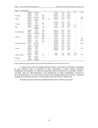 CEPAL – Colección Documentos de proyectos                             Panorama de la banda ancha en América Latina, 2010


Cuadro 7 (continuación)
                          HSDPA     Movistar          -     -         3000       22,83    1,92%        0,31       53,38
                          HSDPA     Lusacell          -     -      Ilimitado     34,29    2,88%          -          -
 Nicaragua                HSDPA      Claro          1000    -      Ilimitado     57,49    26,33%         -          -
                          HSDPA     Movistar        1000    -      Ilimitado    103,50    47,40%         -        0,00
 Panamá                   HSDPA     Movistar        1024   384     Ilimitado     29,63    3,05%          -        0,00
                          HSDPA      Digicel          -     -           -          -         -           -          -
                          HSDPA       Claro         153     -      Ilimitado     49,36    5,08%          -          -
 Paraguay                 HSDPA       Tigo          1024    -      Ilimitado     37,00    9,21%          -          -
                          EDGE      Personal          -     -         500        55,00    13,69%       0,15         -
 Perú                     HSDPA     Movistar        1500    -      Ilimitado     65,00    9,77%        0.50         -
                                    (Speedy)
                          HSDPA      Claro          1500           Ilimitado    68,36    10,28%          -          -
 Rep. Dominicana          EDGE      Orange          200     -      Ilimitado    50,85     7,73%          -          -
                          EDVO    Viva (Interjet)   2400    -      Ilimitado    49,63     7,55%          -          -
                          HSDPA      Claro          1500    -      Ilimitado    55,94     8,51%          -          -
 Uruguay                  HSDPA    Movistar         3600    -         3000      18,24     1,75%          -          -
                          HSDPA      Ancel          2000    -      Ilimitado    39,31     3,76%          -        0,00
                          HSDPA      Ancel          512     -      Ilimitado    25,39     2,43%          -        0,00
                          HSDPA      Claro          2000    -      Ilimitado    23,28     2,23%          -          -
 Rep. Bol. de Venezuela   EDVO     Movistar           -     -      Ilimitado    70,40     6,58%          -       231,86
                          EDVO      Movinet           -     -      Ilimitado    52,52    4,91%           -          -
                          HSDPA      Digitel          -     -      Ilimitado    69,23     6,48%          -          -
 Jamaica                  HSDPA      Claro            -     -      Ilimitado    45,69     7,45%          -        0,00
                          HSDPA      Claro            -     -      Ilimitado    26,11     4,26%          -          -
                          EDGE      Digicel           -     -           -         -          -           -          -
                          HSDPA      LIME             -     -         3000      33,61     5,48%        0,06         -
 Trinidad y Tabago        HSDPA      TSTT           700     -         5000      54,32     2,72%        0,04       0,00
                           GPRS     Digicel           -     -           -         -          -           -          -
 Barbados                  GPRS     Digicel           -     -           -         -          -           -          -
                          HSDPA    SunBeach           -     -           -         -          -           -          -


Fuente: Elaboración propia sobre la base de información publicada por provedores de servicios.

         Se observa que existe una variedad grande de planes comerciales con diferentes velocidades
de pico, diferentes topes de capacidad de datos transmitidos en ambos sentidos, diferentes
modalidades de tratamiento si se supera esa capacidad (reducción drástica de la velocidad a 64 kbps o
128 kbps, cobro por MB transmitido o una combinación de ambas modalidades), inclusión de
servicios adicionales, etc. En este trabajo se seleccionaron aquellos planes más próximos a capacidad
ilimitada de transferencia de datos y a velocidades de pico del orden de 1 Mbps o más.
            El gráfico siguiente muestra la comparación entre países y dentro de cada país.




                                                           67
 