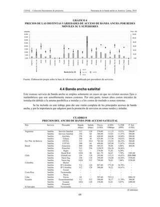 CEPAL – Colección Documentos de proyectos                               Panorama de la banda ancha en América Latina, 2010



                                GRÁFICO 4
 PRECIOS DE LAS DISTINTAS VARIEDADES DE ACCESO DE BANDA ANCHA POR REDES
                          MÓVILES 3G Y SUPERIORES




Fuente: Elaboración propia sobre la base de información publicada por provedores de servicios.



                                        4.4 Banda ancha satelital
Este costoso servicio de banda ancha se emplea solamente en casos en que no existen accesos fijos o
inalámbricos que son sensiblemente menos costosos. Por otra parte, tienen altos costos iniciales de
instalación debido a la antena parabólica a instalar y a los costos de traslado a zonas remotas.
         Se ha incluido en este trabajo para dar una visión completa de los principales accesos de banda
ancha, y por la importancia que adquiere para la prestación de servicios en zonas rurales y aisladas.


                                            CUADRO 8
                         PRECIOS DEL ANCHO DE BANDA POR ACCESO SATELITAL
 País                       Servicio       Proveedor        Bajada   Subida   Precio      (USD)       % INB      P. Inst.
                                                            (kbps)   (kbps)   (USD)      /100kbps     (PPP)      (USD)
 Argentina                  Satélite   Servicio Satelital   512       128     570,00      111,33      9,53%      500,00
                            Satélite   Servicio Satelital   256        64     340,00      132,81     11,37%      500,00
                            Satélite       Anylinks          256       64     420,00      164,06     14,04%      500,00
                            Satélite        Telmex           200       30     435,00      217,50     18,62%      500,00
 Est. Plur. de Bolivia      Satélite        ENTEL           512       38,4    782,94      152,92     44,32%      500,00
                            Satélite        COTAS            200       64     490,00      245,00     71,01%      650,00
 Brasil                     Satélite      Amazonia           600      200     305,03       50,84      6,06%      400,00
                            Satélite       PrimeNet         512       256     1158,55     226,28     26,96%         -
                            Satélite         Ragio           512        -     270,46       52,82      6,29%         -
                            Satélite      Rural Web         1024       88     661,79       64,63      7,70%      1485,00
 Chile                      Satélite      GlobalCom         256       128     295,00      115,23     10,42%     2850-3000
                            Satélite      Nacer Ing.         256      128     299,00      116,80     10,56%      3350,00
                            Satélite      Nacer Ing.        1024      512     799,00       78,03      7,06%      3350,00
 Colombia                   Satélite        Skynet             -        -        -           -           -          -
                            Satélite     IP Colombia         512      128     897,00      175,20     24,70%         -
                            Satélite     IP Colombia         512      128     380,00       74,22     10,47%         -
                            Satélite        Axesat             -        -        -           -           -          -
 Costa Rica                 Satélite     Tecnomedia            -        -        -           -           -          -
                            Satélite         Racsa             -        -        -           -           -          -
 Cuba                       Satélite         Etecsa           64        -     507,60      793,12         -       2084,39
 Ecuador                    Satélite   Ecuaenlasatelital    512       512     390,00       76,17     11,78%      300,00
                            Satélite        Ecuasat         1024      128     336,00       32,81      5,07%      1400,00
                            Satélite       Proasetel           -        -        -           -           -          -
 El Salvador                Satélite     Tecnomedia            -        -        -           -           -          -
                                                                                                                (Continúa)

                                                            68
 