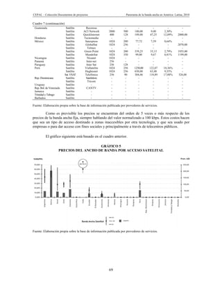 CEPAL – Colección Documentos de proyectos                             Panorama de la banda ancha en América Latina, 2010


Cuadro 7 (continuación)
 Guatemala                 Satélite     Recoresa           -          -        -           -           -         -
                           Satélite   ACI Network        2000       500     180,00       9,00       2,30%        -
                           Satélite   QuickInternet       400       128     189,00       47,25     12,09%     2000,00
 Honduras                  Satélite   Tecnomedia           -          -        -           -           -         -
 México                    Satélite    Satexpress        1024       200      77,72       7,59       0,64%        -
                           Satélite     GlobalSat        1024       256        -           -           -      2070,00
                           Satélite      Telmex            -          -        -           -           -         -
                           Satélite    Green Point       1024       200     339,25       33,13      2,79%     1955,00
                           Satélite    MundoSat          1024       350      99,00       9,67       0,81%     1199,00
 Nicaragua                 Satélite      Nicanet         1024         -        -           -           -         -
 Panamá                    Satélite     Inter-net        256          -        -           -           -         -
 Paraguay                  Satélite     Inter Sat        256        128        -           -           -         -
 Perú                      Satélite    ViaSatelita       1024       256     1250,00     122,07     18,36%        -
                           Satélite    Hughesnet         1024       256     650,00      63,48      9,55%         -
                          Sat. VSAT    Telefónica         256        90     304,46      118,89     17,88%     326,00
 Rep. Dominicana           Satélite     Satelidom          -          -        -           -           -         -
                           Satélite      Tricom            -          -        -           -           -         -
 Uruguay                   Satélite         -              -          -        -           -           -         -
 Rep. Bol. de Venezuela    Satélite     CANTV              -          -        -           -           -         -
 Jamaica                   Satélite          -             -          -        -           -           -         -
 Trinidad y Tabago         Satélite          -             -          -        -           -           -         -
 Barbados                  Satélite         -              -          -        -           -           -         -

Fuente: Elaboración propia sobre la base de información publicada por provedores de servicios.

         Como es previsible los precios se encuentran del orden de 5 veces o más respecto de los
precios de la banda ancha fija, siempre hablando del valor normalizado a 100 kbps. Estos costos hacen
que sea un tipo de acceso destinado a zonas inaccesibles por otra tecnología, y que sea usado por
empresas o para dar acceso con fines sociales y principalmente a través de telecentros públicos.

          El gráfico siguiente está basado en el cuadro anterior.

                                        GRÁFICO 5
                     PRECIOS DEL ANCHO DE BANDA POR ACCESO SATELITAL




Fuente: Elaboración propia sobre la base de información publicada por provedores de servicios.




                                                         69
 