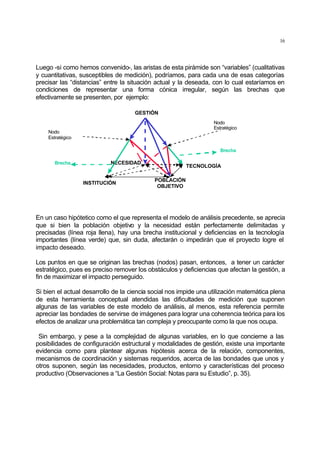 16
Luego -si como hemos convenido-, las aristas de esta pirámide son “variables” (cualitativas
y cuantitativas, susceptibles de medición), podríamos, para cada una de esas categorías
precisar las “distancias” entre la situación actual y la deseada, con lo cual estaríamos en
condiciones de representar una forma cónica irregular, según las brechas que
efectivamente se presenten, por ejemplo:
INSTITUCIÓN
NECESIDAD
GESTIÓN
POBLACIÓN
OBJETIVO
TECNOLOGÍA
Nodo
Estratégico
Nodo
Estratégico
Brecha
Brecha
En un caso hipótetico como el que representa el modelo de análisis precedente, se aprecia
que si bien la población objetivo y la necesidad están perfectamente delimitadas y
precisadas (línea roja llena), hay una brecha institucional y deficiencias en la tecnología
importantes (línea verde) que, sin duda, afectarán o impedirán que el proyecto logre el
impacto deseado.
Los puntos en que se originan las brechas (nodos) pasan, entonces, a tener un carácter
estratégico, pues es preciso remover los obstáculos y deficiencias que afectan la gestión, a
fin de maximizar el impacto perseguido.
Si bien el actual desarrollo de la ciencia social nos impide una utilización matemática plena
de esta herramienta conceptual atendidas las dificultades de medición que suponen
algunas de las variables de este modelo de análisis, al menos, esta referencia permite
apreciar las bondades de servirse de imágenes para lograr una coherencia teórica para los
efectos de analizar una problemática tan compleja y preocupante como la que nos ocupa.
Sin embargo, y pese a la complejidad de algunas variables, en lo que concierne a las
posibilidades de configuración estructural y modalidades de gestión, existe una importante
evidencia como para plantear algunas hipótesis acerca de la relación, componentes,
mecanismos de coordinación y sistemas requeridos, acerca de las bondades que unos y
otros suponen, según las necesidades, productos, entorno y características del proceso
productivo (Observaciones a “La Gestión Social: Notas para su Estudio”, p. 35).
 