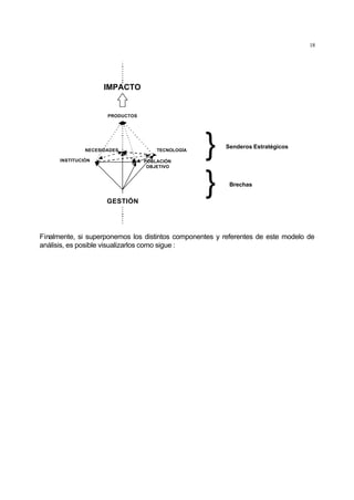 18
GESTIÓN
NECESIDADES
POBLACIÓN
OBJETIVO
TECNOLOGÍA
INSTITUCIÓN
PRODUCTOS
IMPACTO
} Brechas
} Senderos Estratégicos
Finalmente, si superponemos los distintos componentes y referentes de este modelo de
análisis, es posible visualizarlos como sigue :
 