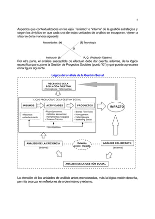 6
Aspectos que contextualizados en los ejes “externo” e “interno” de la gestión estratégica y
según los ámbitos en que cada una de estas unidades de análisis se incorporan, vienen a
situarse de la manera siguiente:
Necesidades (N) (T) Tecnología
G
Institución (I) P. O. (Población Objetivo)
Por otra parte, el análisis susceptible de efectuar debe dar cuenta, además, de la lógica
específica que supone la Gestión de Proyectos Sociales (punto “G”) y que puede apreciarse
en la figura siguiente.
Lógica del análisis de la Gestión Social
IMPACTO
ANÁLISIS DE LA EFICIENCIA ANÁLISIS DEL IMPACTO
ANÁLISIS DE LA GESTIÓN SOCIAL
INSUMOS ACTIVIDADES PRODUCTOS
(interna) (externa)
- Recursos
- Abastecimiento
-Flujos (procesos,
métodos, secuencia)
- Herramientas / equipos
- Sistema Técnico
- Bienes / servicios
- Homogéneos
- Heterogéneos
- Marketing Social
TECNOLOGÍA
NECESIDAD DE LA
POBLACIÓN OBJETIVO
(Homogénea / Heterogénea)
CICLO PRODUCTIVO DE LA GESTIÓN SOCIAL
Relación
Costo / Impacto
La atención de las unidades de análisis antes mencionadas, más la lógica recién descrita,
permite avanzar en reflexiones de orden interno y externo.
 