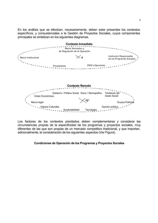 8
En los análisis que se efectúen, necesariamente, deben estar presentes los contextos
específicos, y consustanciales a la Gestión de Proyectos Sociales, cuyos componentes
principales se sintetizan en los siguientes diagramas.
Contexto Inmediato
Marco Institucional
Marco Normativo y
de Regulación de la Operación
Proveedores
Institución Responsable
de los Programas Sociales
G
ONG’s Ejecutoras
Contexto Remoto
Marco legal
Ciclos Económicos
Valores Culturales
Sustentabilidad
Grupos Políticos
Gobierno / Política Social Socio / Demográfico
Tecnología
Opinión pública
“G”
Tendencia del
Gasto Social
Los factores de los contextos precitados deben complementarse y considerar las
circunstancias propias de la especificidad de los programas y proyectos sociales, muy
diferentes de las que son propias de un mercado competitivo tradicional, y que importan,
adicionalmente, la consideración de los siguientes aspectos (Ver Figura).
Condiciones de Operación de los Programas y Proyectos Sociales
 