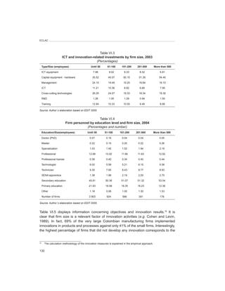 ECLAC



                                               Table VI.3
                       ICT	and	innovation-related	investments	by	firm	size,	2003	
                                             (Percentages)
     Type/Size	(employees)                     Until	50      51-100      101-200       201-500          More	than	500

     ICT equipment                               7.98         9.02         9.33          8.32                6.81

     Capital equipment - hardware               35.52         45.07        50.15        51.39               54.40

     Management                                 24.15         19.49        19.25        19.84               16.15

     ICT                                        11.21         10.36        8.82          6.66                7.95

     Cross-cutting technologies                 26.25         24.07        19.33        18.34               19.30

     R&D                                         1.26         1.05         1.29          0.94                1.50

     Training                                   12.84         10.33        10.00         9.49                8.66

Source:	Author´s	elaboration	based	on	EDIT	2005.


                                                 Table VI.4
                            Firm	personnel	by	education	level	and	firm	size,	2004	
                                         (Percentages	and	number)
     Education/Size(employees)              Until	50       51-100       101-200       201-500           More	than	500

     Doctor (PhD)                             0.07          0.19          0.04          0.04                0.05

     Master                                   0.22          0.15          0.20          0.22                0.26

     Specialization                           1.03          1.45          1.52          1.94                2.19

     Professional                            12.68         10.92         11.66         11.63                12.92

     Professional trainee                     0.39          0.40          0.34          0.40                0.44

     Technologist                             6.02          5.99          5.21          6.15                5.58

     Technician                               9.30          7.65          8.43          8.77                8.93

     SENA apprentice                          1.38          1.96          2.19          2.00                2.70

     Secondary education                     45.81         50.36         51.07         51.32                53.04

     Primary education                       21.93         18.58         18.35         16.23                12.38

     Other                                    1.18          0.95          1.00          1.30                1.53

     Number of firms                         3 903          924           566           391                 178

Source:	Author´s	elaboration	based	on	EDIT	2005.


Table VI.5 displays information concerning objectives and innovation results.16 It is
clear that firm size is a relevant factor of innovation activities (e.g. Cohen and Levin,
1989). In fact, 69% of the very large Colombian manufacturing firms implemented
innovations in products and processes against only 41% of the small firms. Interestingly,
the highest percentage of firms that did not develop any innovation corresponds to the


16
       The calculation methodology of the innovation measures is explained in the empirical approach.

130
 