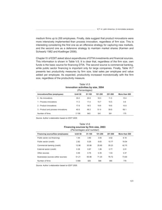 ICT in Latin America. A microdata analysis




medium firms up to 200 employees. Finally, data suggest that product innovations were
more intensively implemented than process innovation, regardless of firm size. This is
interesting considering the first one as an offensive strategy for capturing new markets,
and the second one as a defensive strategy to maintain market shares (Kamien and
Schwartz 1982 and Koellinger 2008).

Chapter IV of EDIT asked about expenditures of DTIA investments and financial sources.
This information is shown in Table V.6. It is clear that, regardless of the firm size, own
funds is the basic source for financing DTIA. The second source is commercial banking,
while public sector financing is important only for large companies. Finally, Table VI.7
presents two productivity measures by firm size, total sales per employee and value
added per employee. As expected, productivity increased monotonically with the firm
size, regardless of the productivity measure.

                                              Table VI.5
                                  Innovation	activities	by	size,	2004	
                                            (Percentages)
 Innovations/Size	(employees)               Until	50   51-100   101-200     201-500      More	than	500

 0 - No innovations                           30.0      20.8     18.3         11.0            15.4

 1 - Process innovations                      11.3      11.4     10.7         10.5             4.6

 2 - Product innovations                      17.8      18.5     19.6         18.6            10.9

 3 - Product and process innovations          40.9      49.3     51.4         59.8            69.1

 Number of firms                             3 108      843      541          381              175

Source:	Author´s	elaboration	based	on	EDIT	2005.


                                             Table VI.6
                                Financing	sources	by	firm	size,	2003
                                     (Percentages	and	number)
 Financing	source/Size	(employees)          Until	50   51-100   101-200     201-500      More	than	500

 Public sector (co-financing)                 1.44      3.80      3.00        4.62            6.18

 Public sector (credit)                       2.82      8.26      8.83       10.77            18.54

 Commercial banking (credit)                  12.98    20.98     25.80       29.23            42.70

 External sector (credit)                     0.36      0.87      1.06        0.77            2.81

 Other sources                                0.49      0.76      0.35        1.03            3.37

 Businesses sources (other sources)           51.21    65.98     71.20       78.72            73.60

   Number of firms                            3 898     920       566         390              178
		
Source:	Author´s	elaboration	based	on	EDIT	2005.




                                                                                                      131
 