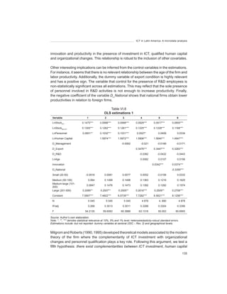 ICT in Latin America. A microdata analysis




innovation and productivity in the presence of investment in ICT, qualified human capital
and organizational changes. This relationship is robust to the inclusion of other covariates.

Other interesting implications can be inferred from the control variables in the estimations.
For instance, it seems that there is no relevant relationship between the age of the firm and
labor productivity. Additionally, the dummy variable of export condition is highly relevant
and has a positive sign. The variable that control for the presence of R&D employees is
non-statistically significant across all estimations. This may reflect that the sole presence
of personnel involved in R&D activities is not enough to increase productivity. Finally,
the negative coefficient of the variable D_National shows that national firms obtain lower
productivities in relation to foreign firms.

                                                  Table VI.8
                                               OLS	estimations	1
 Variable                       1               2               3               4               5               6
 LnStockICT                 0.1475***       0.0998***       0.0998***       0.0929***       0.0917***       0.0855***

 LnStockNO-ICT              0.1305***       0.1262***       0.1261***       0.1225***       0.1228***       0.1168***

 LnPersonnel                0.0601**        0.1032***       0.1031***        0.0527*            0.0408           0.0334

 LnHuman Capital                            1.5974***       1.5972***       1.5906***       1.5640***       1.4947***

 D_Management                                                  -0.0062          -0.021         -0.0189          -0.0171

 D_Export                                                                   0.3476***       0.3447***       0.3283***

 D_R&D                                                                         -0.0382         -0.0422          -0.0443

 LnAge                                                                          0.0082          0.0107           0.0156

 Innovation                                                                               0.0342***         0.0374***

 D_National                                                                                                 -0.3355***

 Small (20-50)                 -0.0918          0.0081          0.0077          0.0052         -0.0106           0.0333

 Medium (50-100)                 0.064          0.1499          0.1498          0.1363          0.1216           0.1625
 Medium-large (101-
                                0.0847          0.1476          0.1473          0.1392          0.1292           0.1574
 200)
 Large (201-500)            0.2085**        0.2507**        0.2505**        0.2616***       0.2509**        0.2708***
 Constant                   7.5907***       7.4822***       6.5739***       7.7282***       6.5621***       8.1256***

 N                               5 045           5 045           5 045           4 878          4, 890              4 878
 R adj
     2
                                 0.268          0.3013          0.3011          0.3288          0.3304           0.3356
 F                             54.2135         59.6083         60.3888        63.1316           60.002         60.6993

Source:	Author’s	own	elaboration.	
Note:	*,	**,	***	denotes	statistical	relevance	at	10%,	5%	and	1%	level;	heteroskedasticity-robust	standard	errors.	
Estimations	include	-but	not	reported-	dummy	variables	at	sectoral	(ISIC	–	Rev.	3)	and	geographical	levels.


Milgrom and Roberts (1990, 1995) developed theoretical models associated to the modern
theory of the firm where the complementarity of ICT investment with organizational
changes and personnel qualification plays a key role. Following this argument, we test a
fifth hypothesis: there	exist	complementarities	between	ICT	investment,	human	capital	
                                                                                                                      135
 