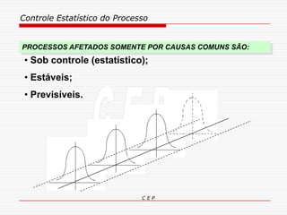 Controle Estatístico do Processo
C E P
PROCESSOS AFETADOS SOMENTE POR CAUSAS COMUNS SÃO:
• Sob controle (estatístico);
• Estáveis;
• Previsíveis.
 