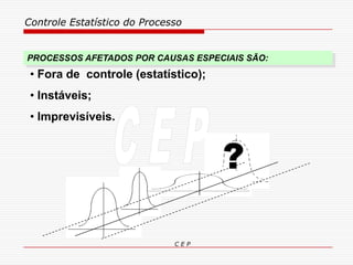 Controle Estatístico do Processo
C E P
PROCESSOS AFETADOS POR CAUSAS ESPECIAIS SÃO:
• Fora de controle (estatístico);
• Instáveis;
• Imprevisíveis.
?
 