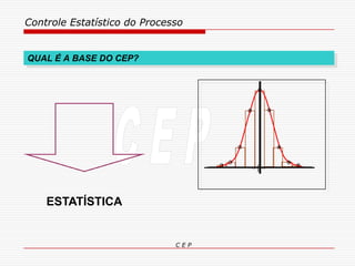 Controle Estatístico do Processo
C E P
ESTATÍSTICA
QUAL É A BASE DO CEP?
 