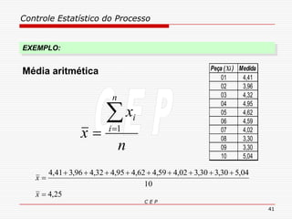 Controle Estatístico do Processo
C E P
41
EXEMPLO:
Peça (Xi ) Medida
01 4,41
02 3,96
03 4,32
04 4,95
05 4,62
06 4,59
07 4,02
08 3,30
09 3,30
10 5,04
25,4
10
04,530,330,302,459,462,495,432,496,341,4



x
x
n
x
x
n
i
i
 1
Média aritmética
 