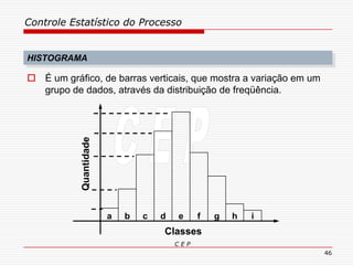 Controle Estatístico do Processo
C E P
46
HISTOGRAMA
 É um gráfico, de barras verticais, que mostra a variação em um
grupo de dados, através da distribuição de freqüência.
c d e f g ia b h
Quantidade
Classes
 