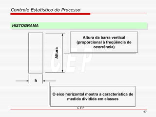 Controle Estatístico do Processo
C E P
47
Altura da barra vertical
(proporcional à freqüência de
ocorrência)
O eixo horizontal mostra a característica de
medida dividida em classes
h
Altura
HISTOGRAMA
 