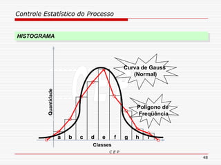 Controle Estatístico do Processo
C E P
48
Classes
c d e f g ia b h
Quantidade
Curva de Gauss
(Normal)
Polígono de
Freqüência
HISTOGRAMA
 